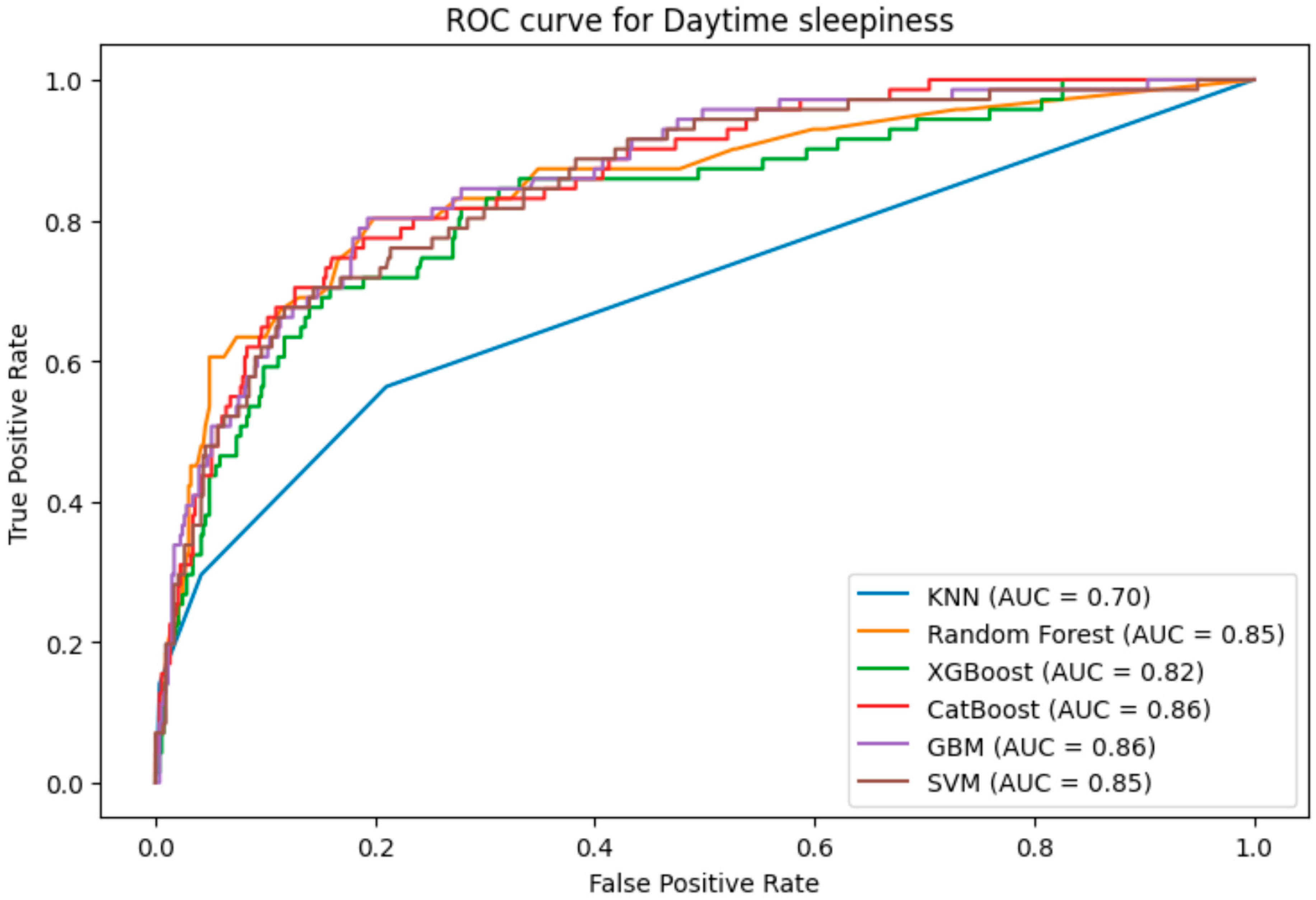 Brainsci 14 01015 g005