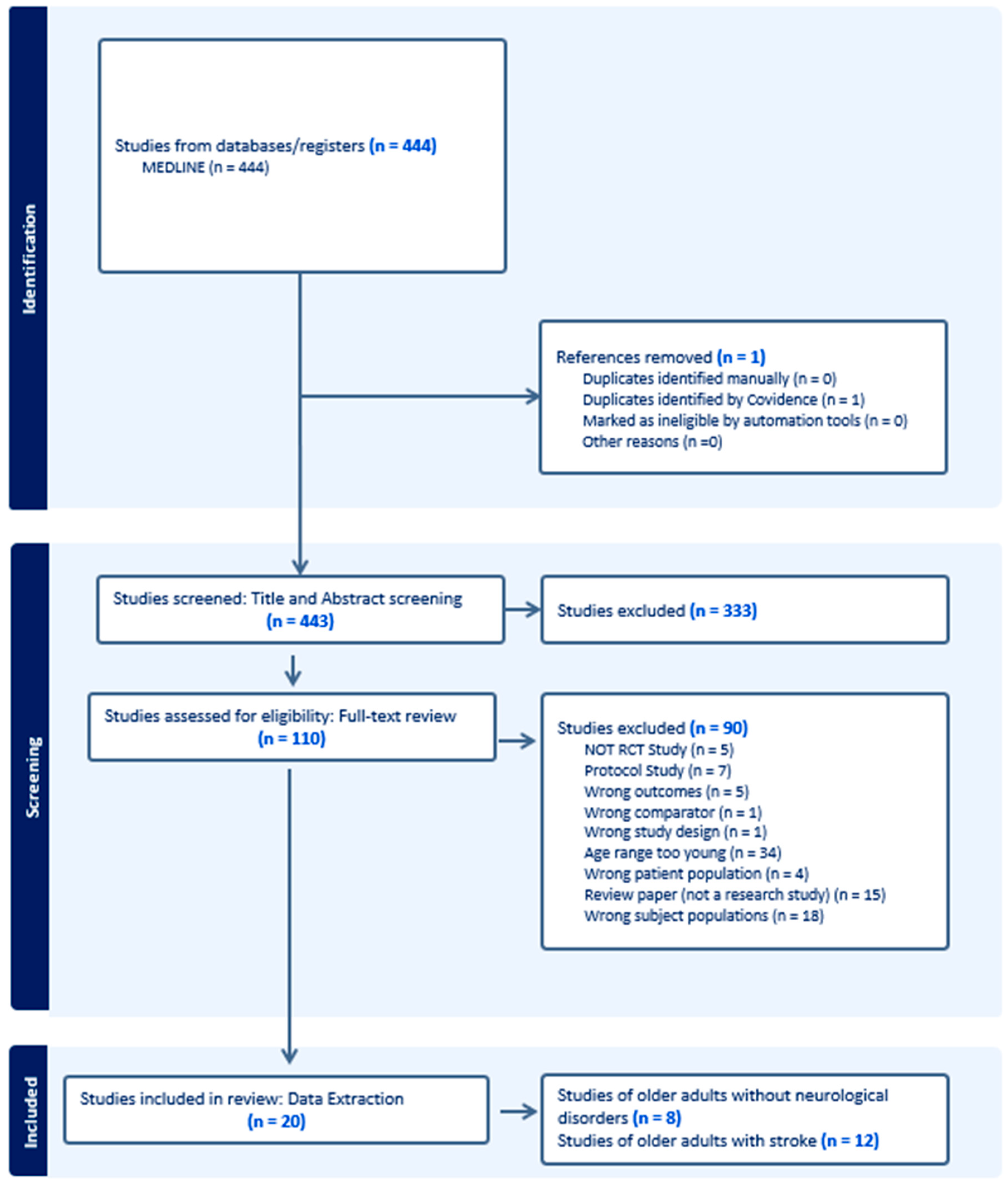 Brainsci 14 01021 g001