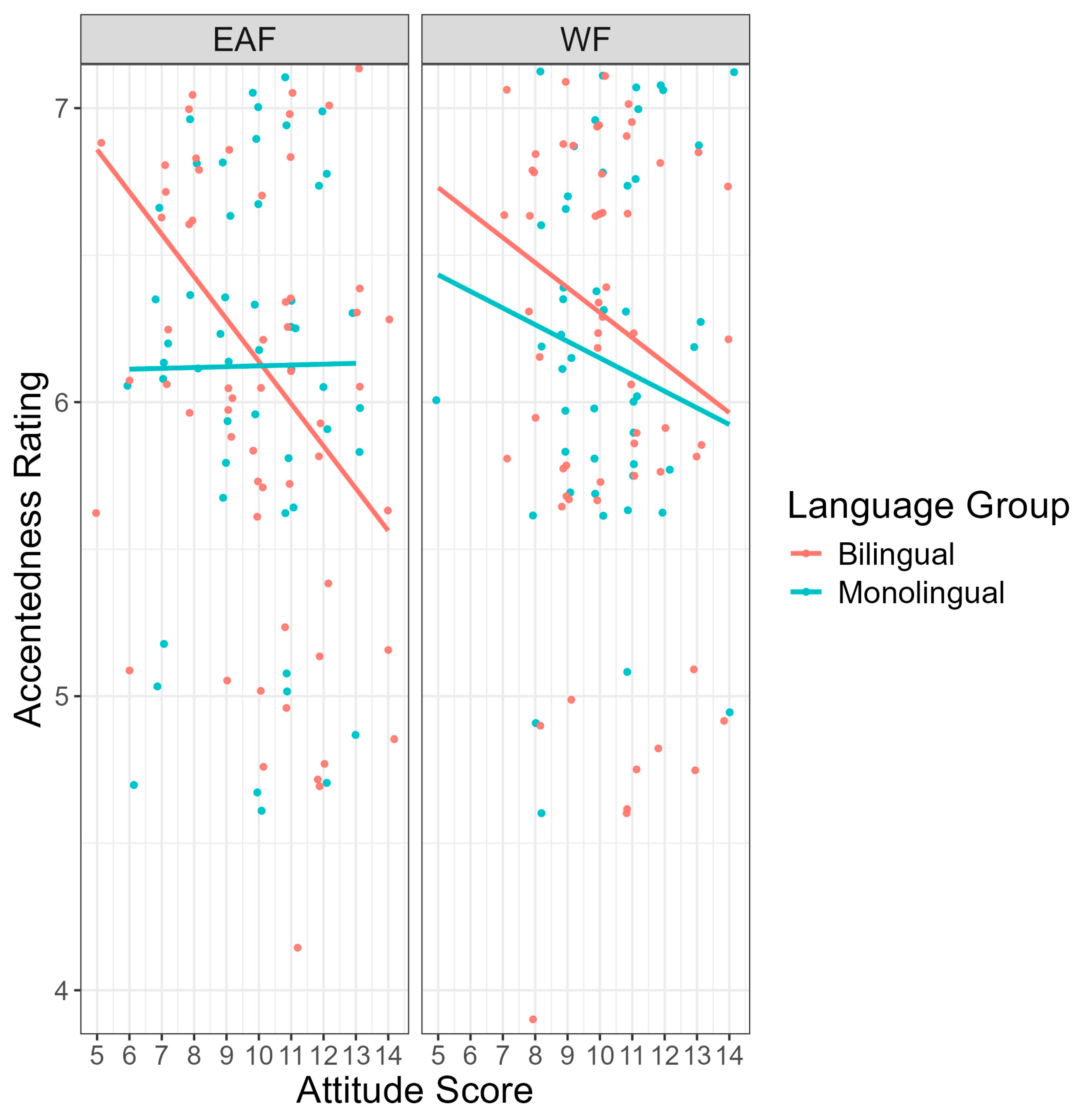 Brainsci 14 01028 g006