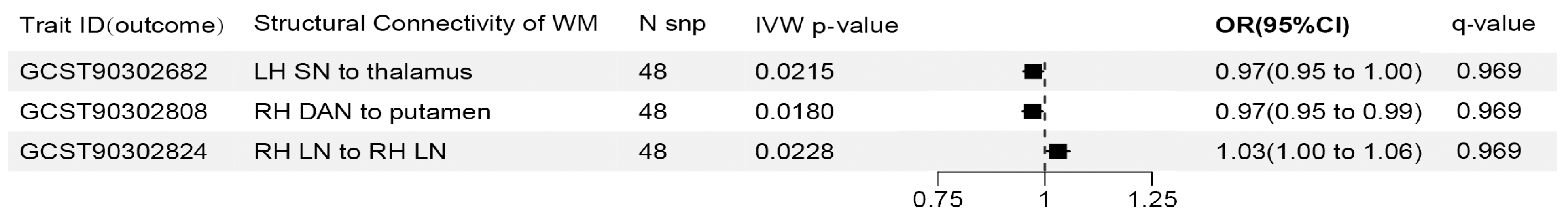 Brainsci 14 01030 g002