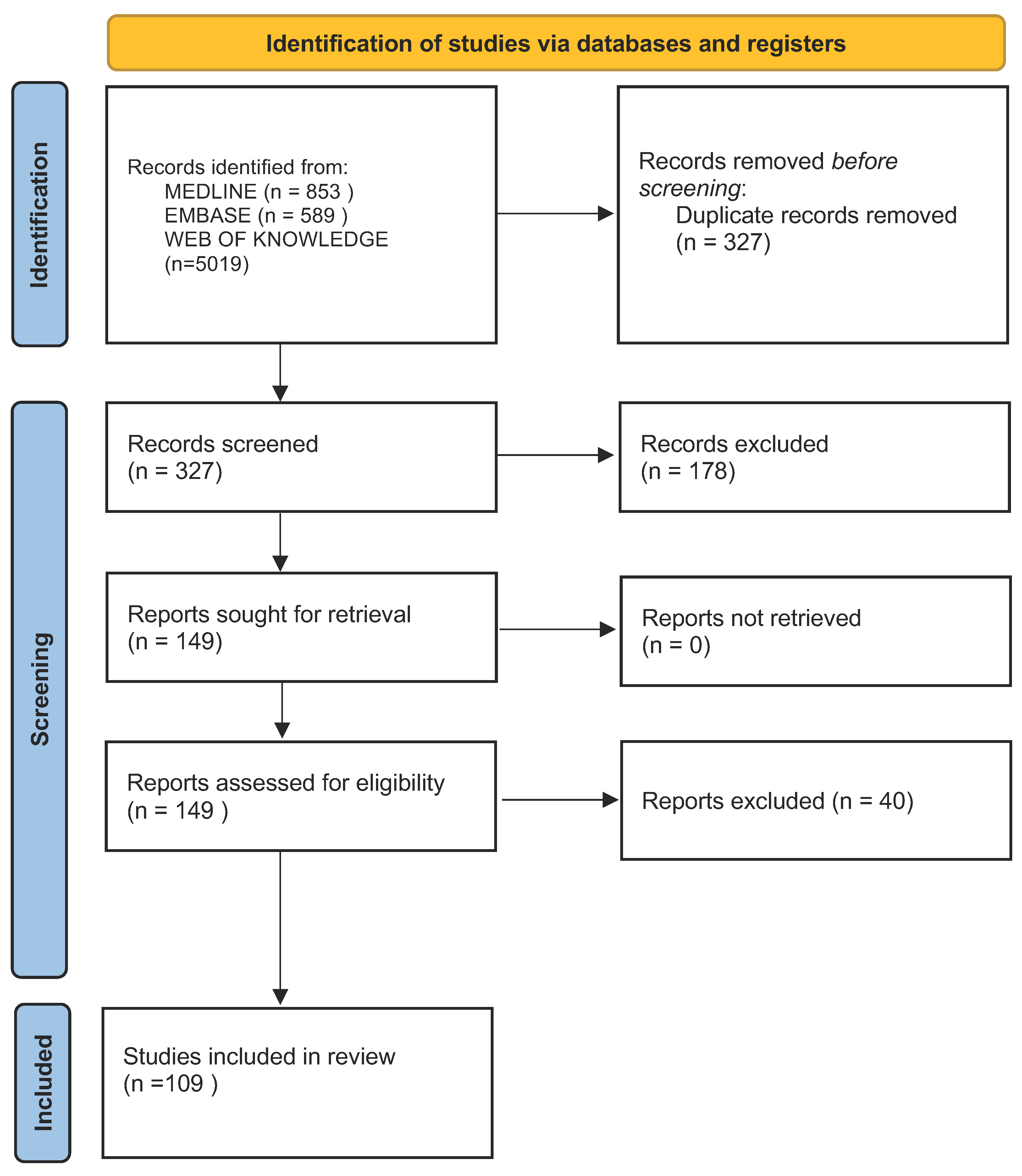 Brainsci 14 01031 g001