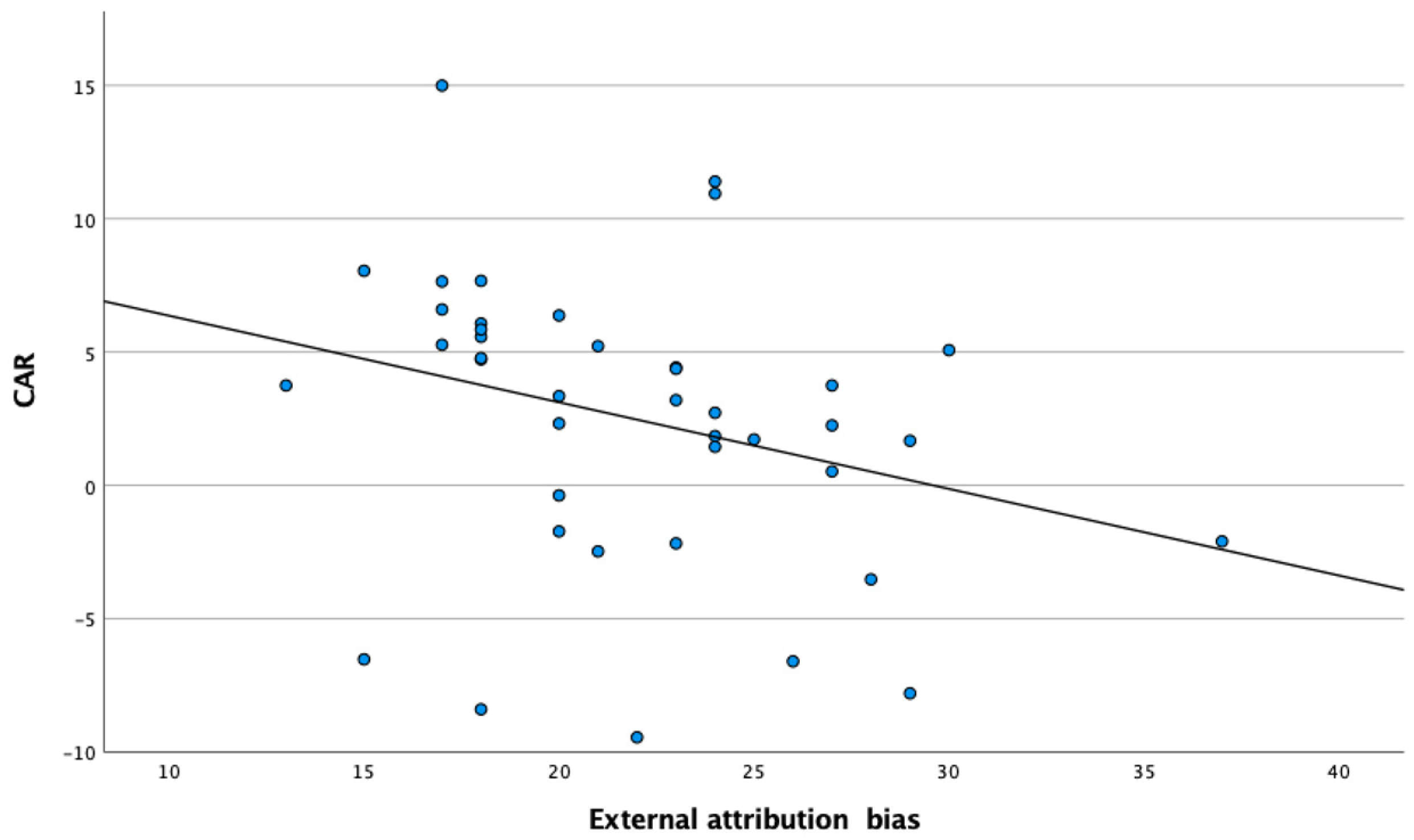Brainsci 14 01040 g002
