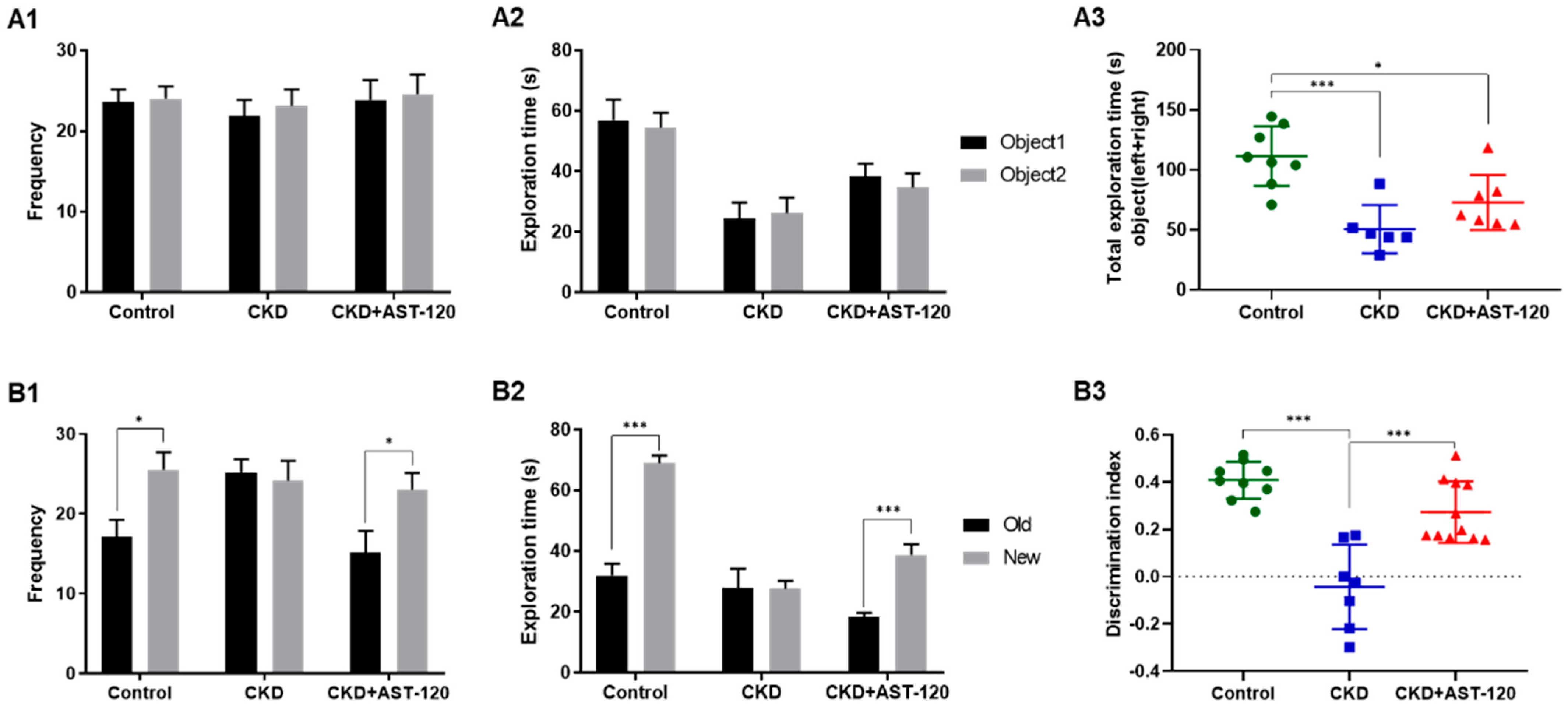 Brainsci 14 01043 g004