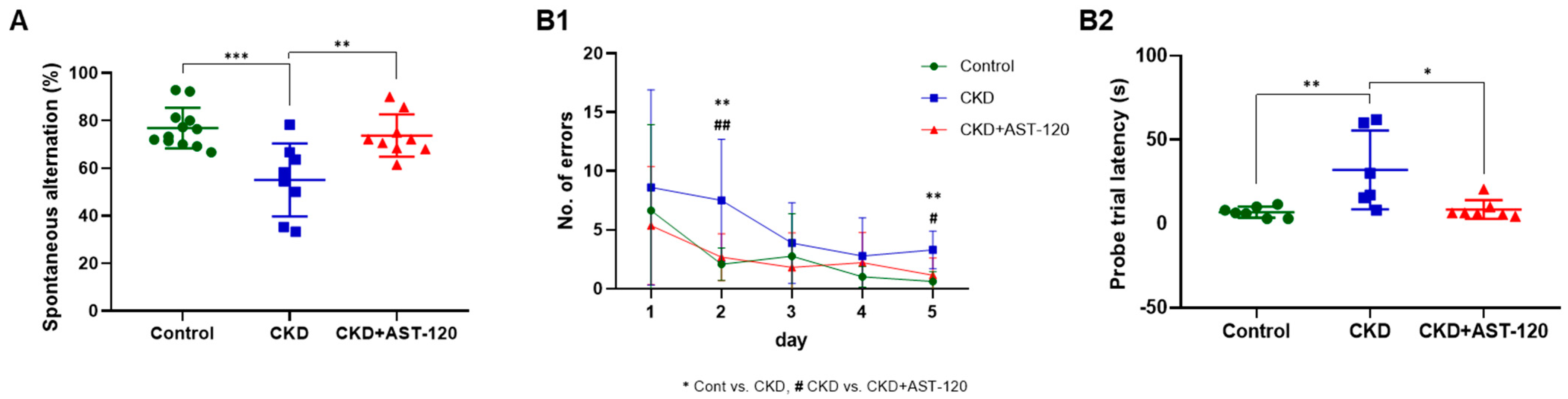 Brainsci 14 01043 g005