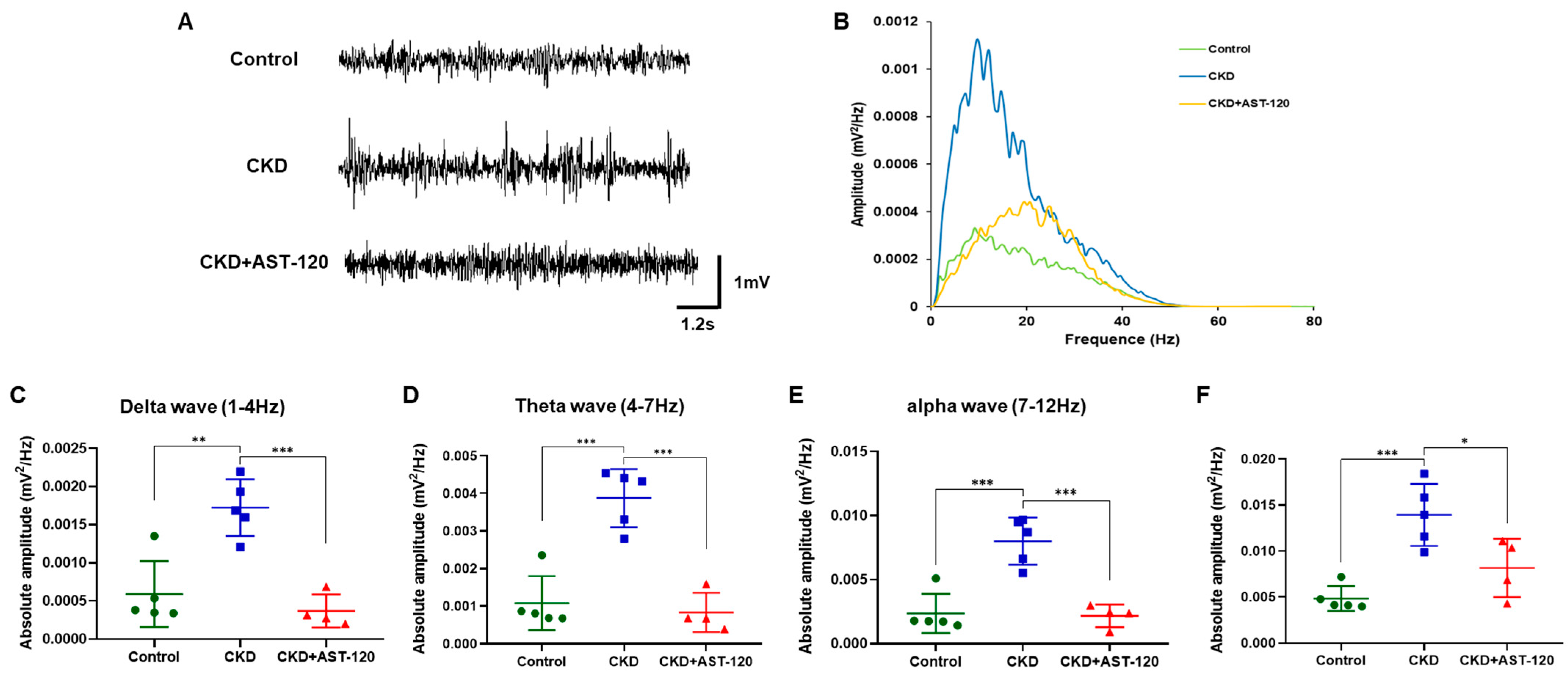 Brainsci 14 01043 g006
