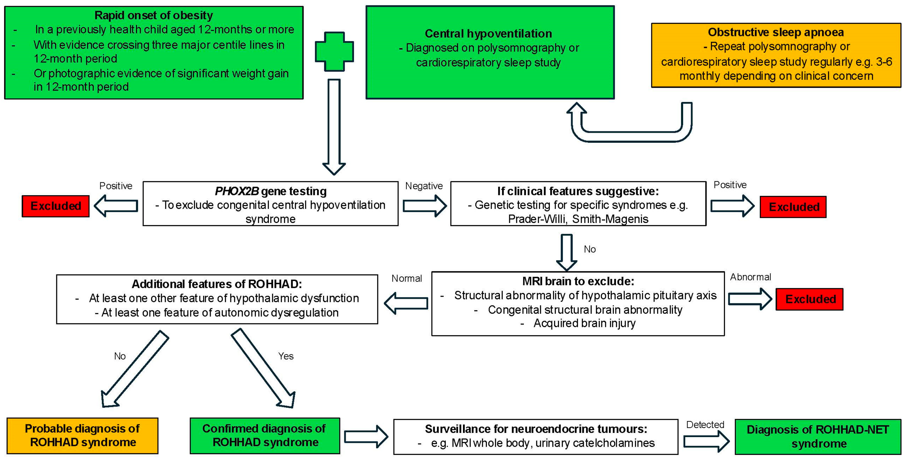 Brainsci 14 01046 g004