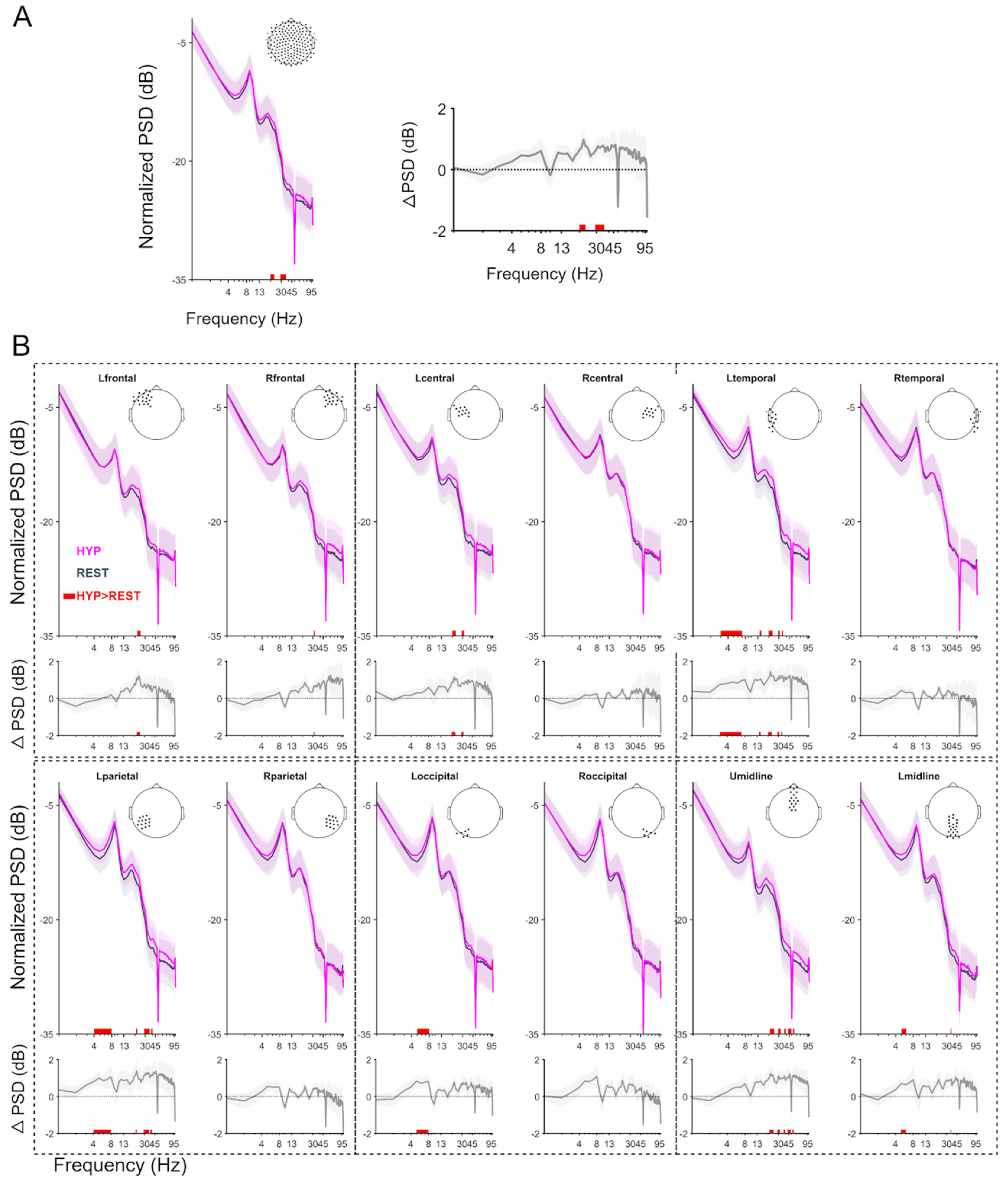 Brainsci 14 01047 g002