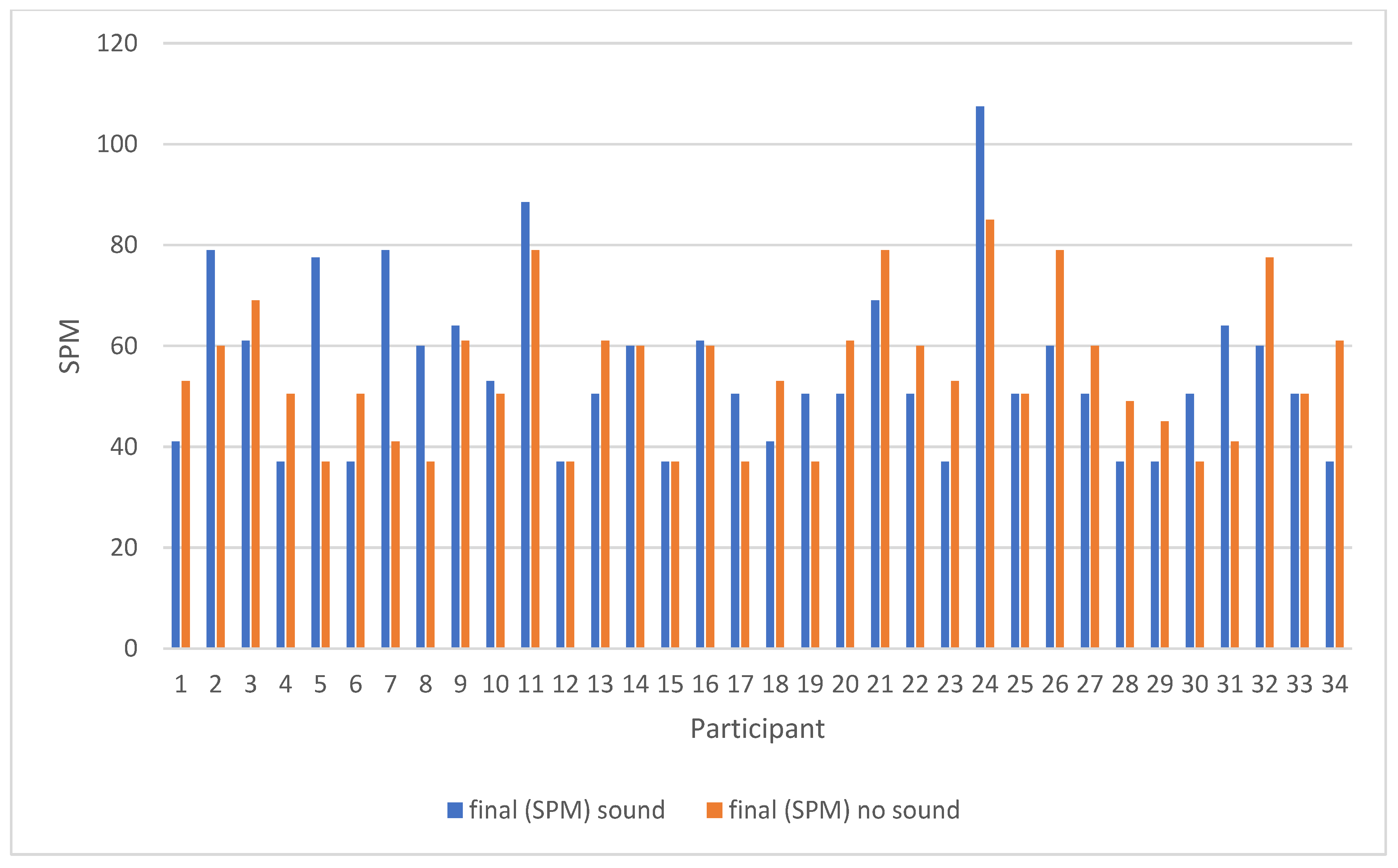 Brainsci 14 01048 g003