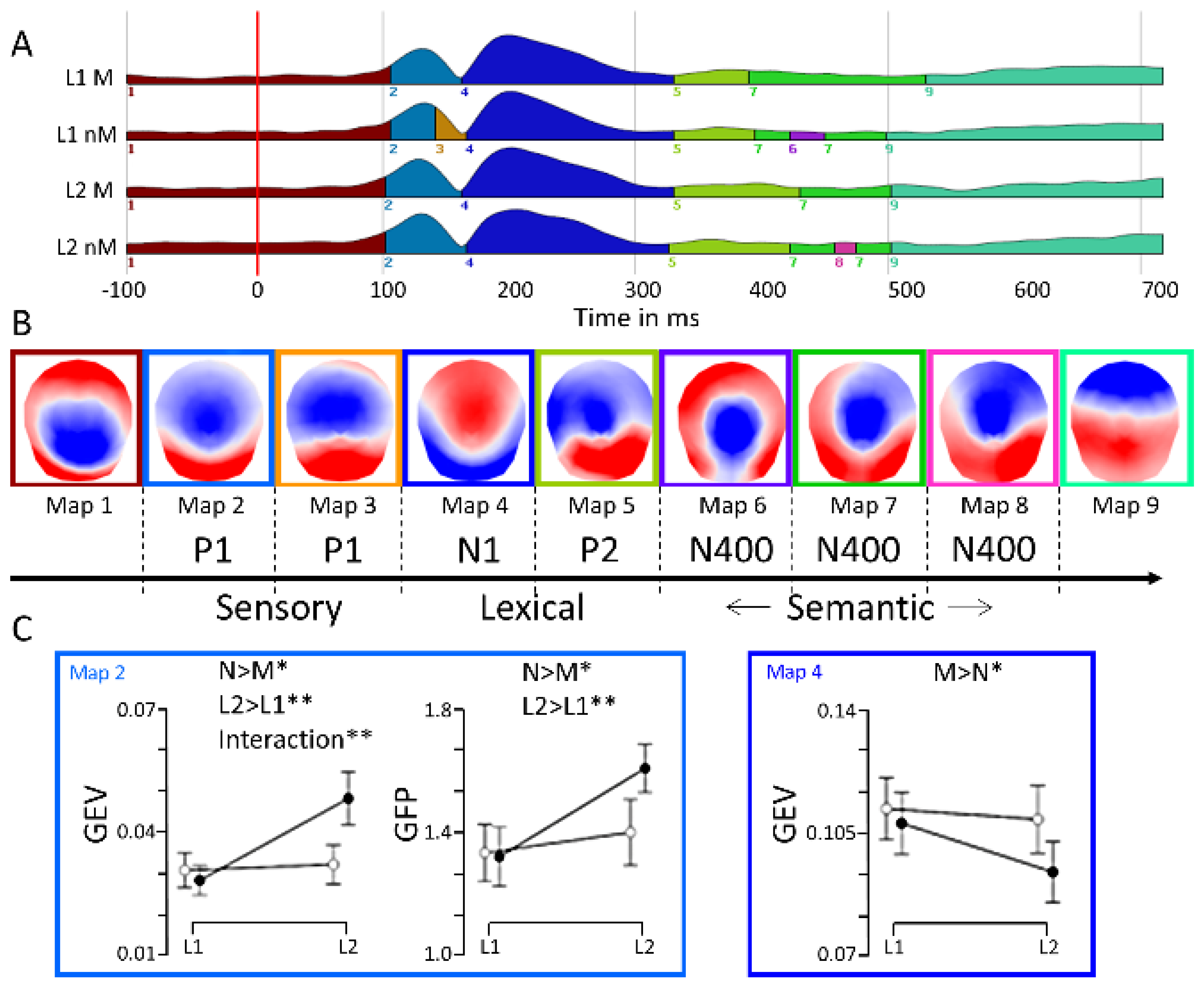 Brainsci 14 01056 g002
