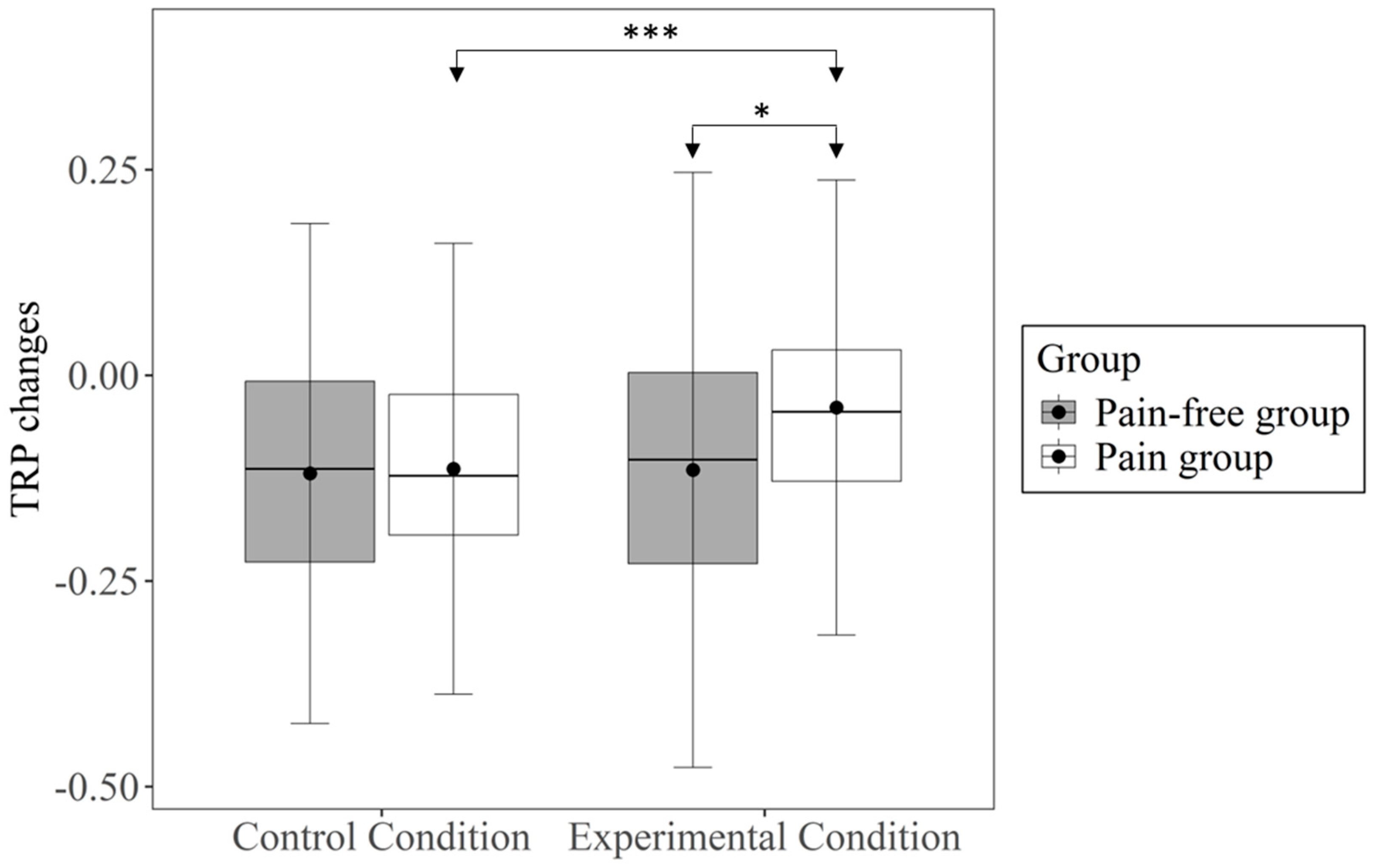 Brainsci 14 01061 g002
