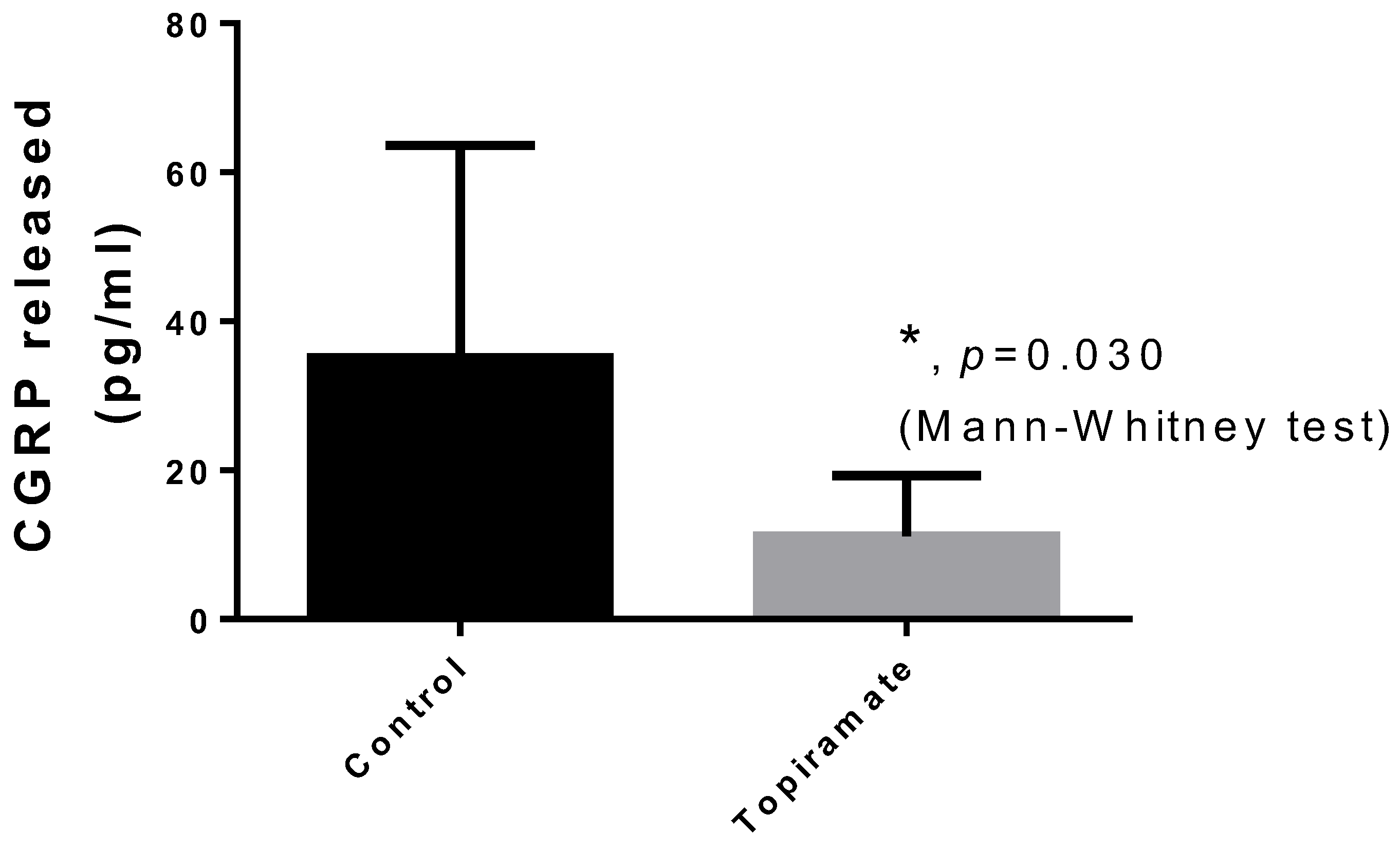 Brainsci 14 01070 g004