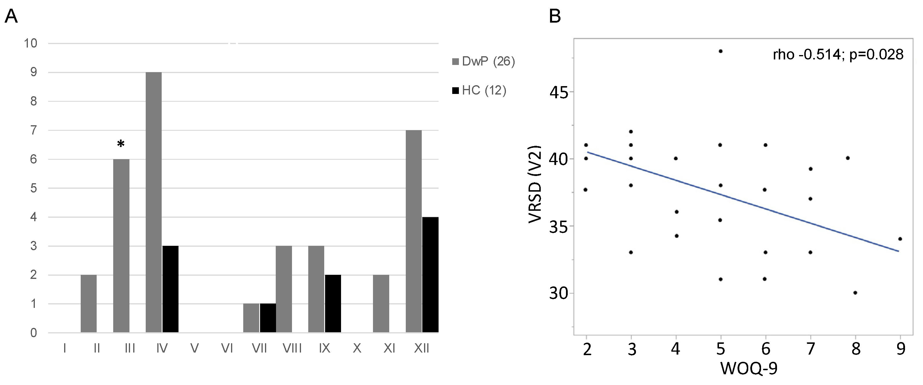 Brainsci 14 01072 g002