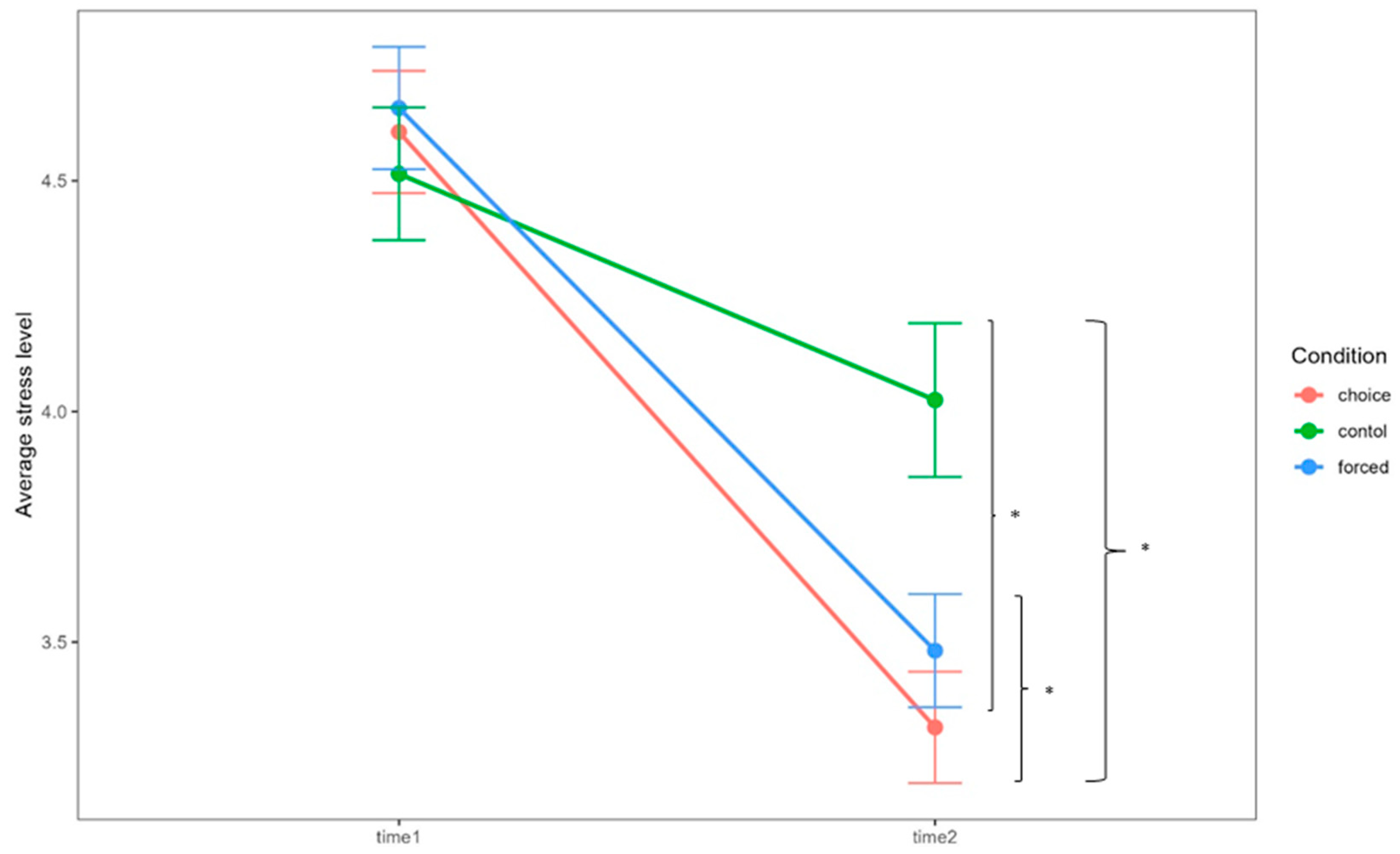 Brainsci 14 01077 g002