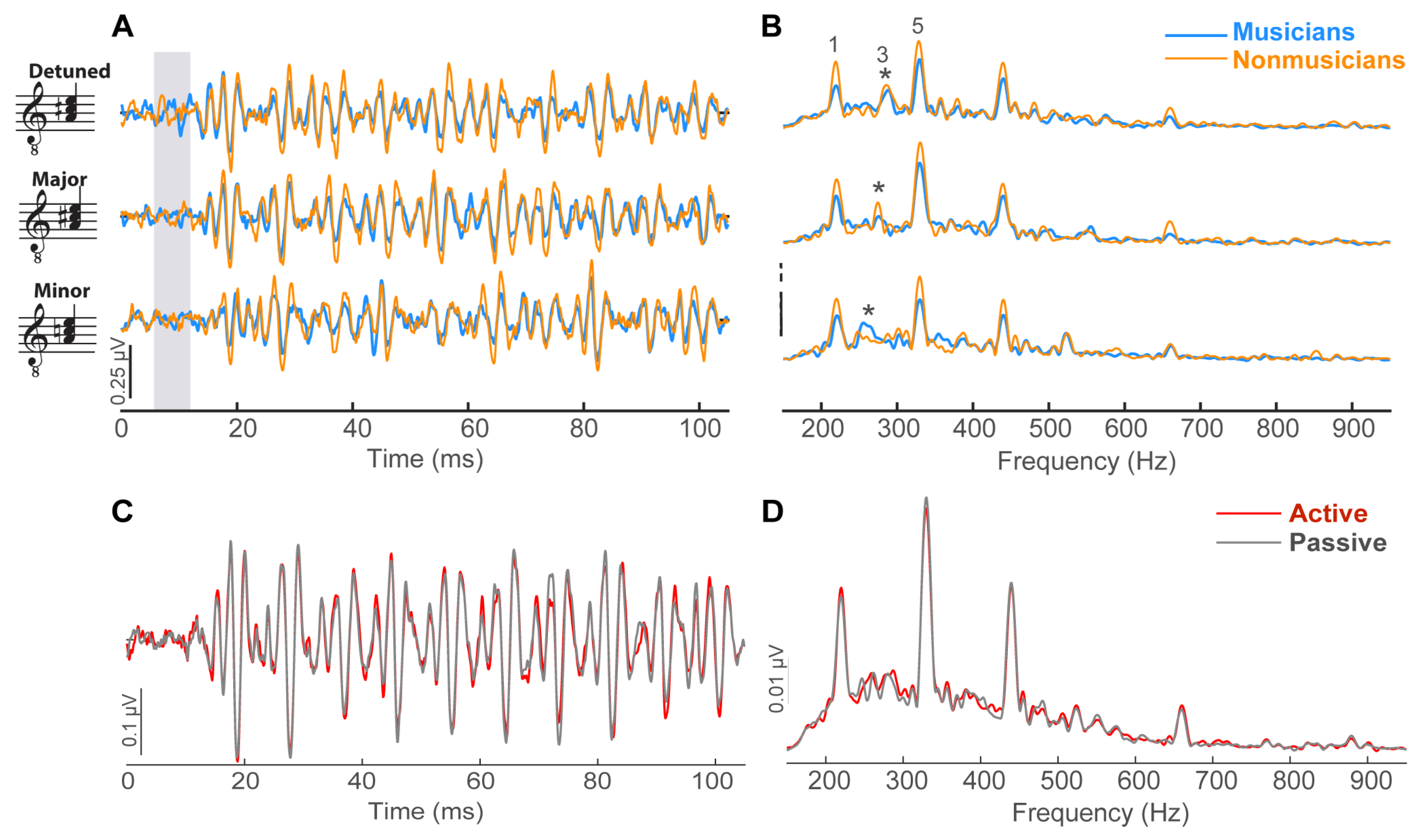 Brainsci 14 01079 g003