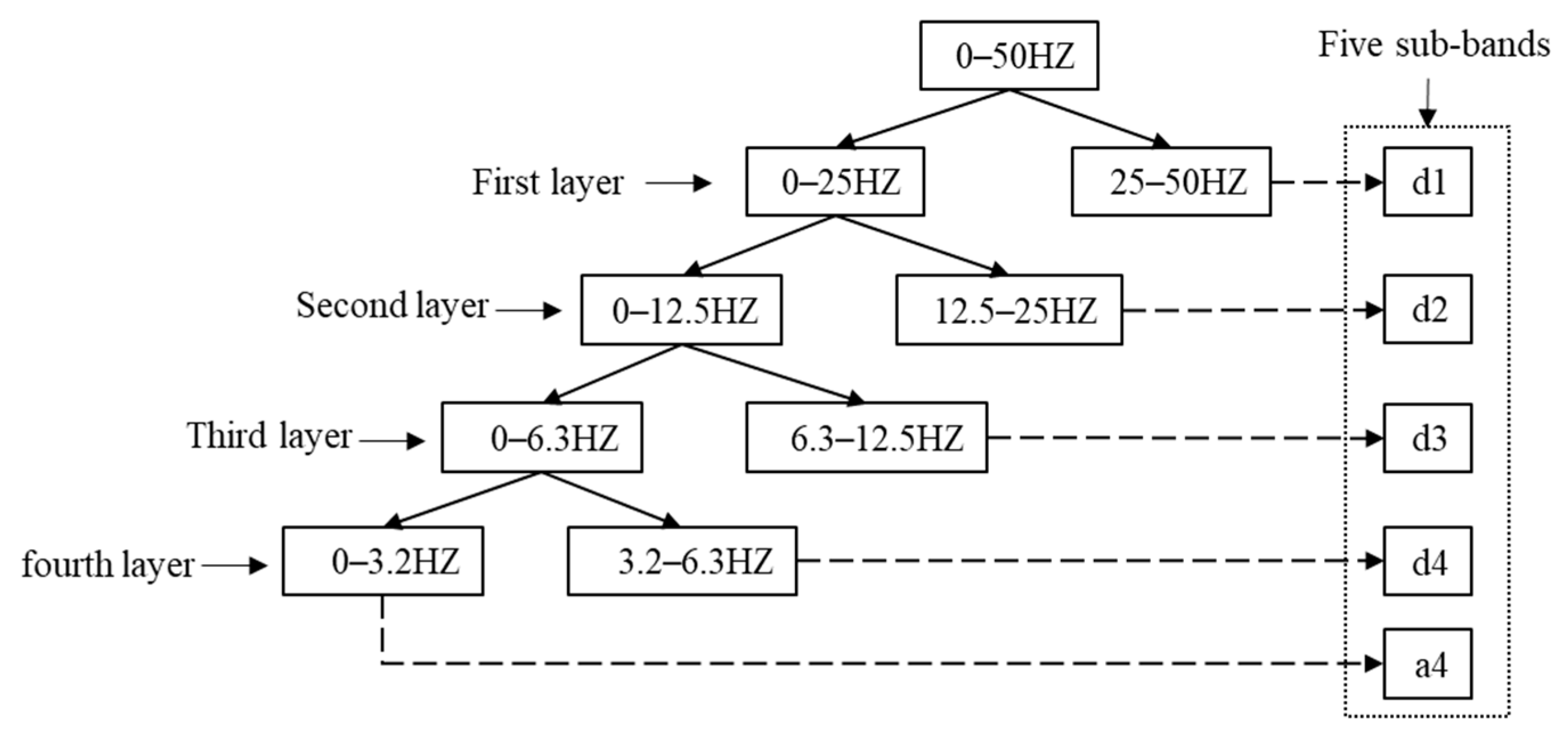 Brainsci 14 01087 g002