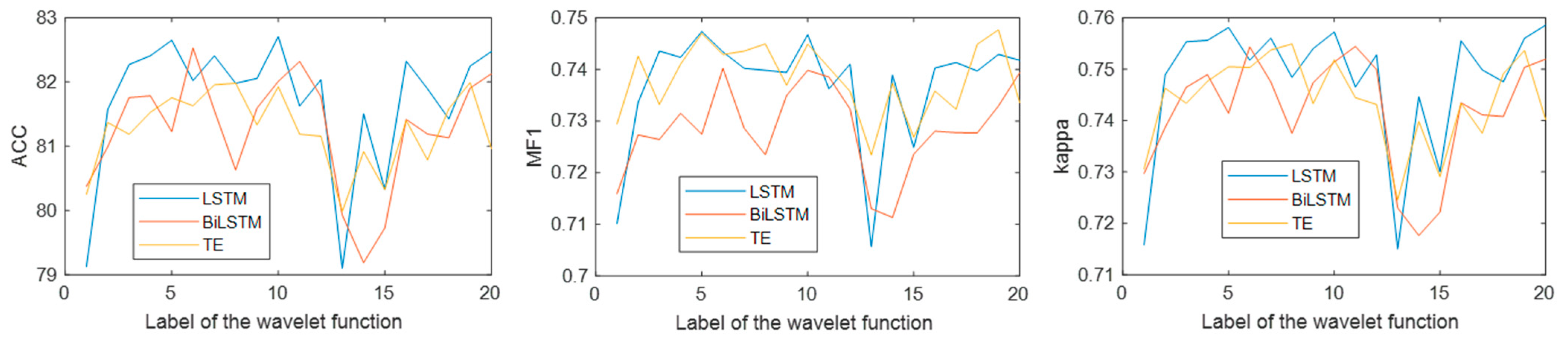 Brainsci 14 01087 g014