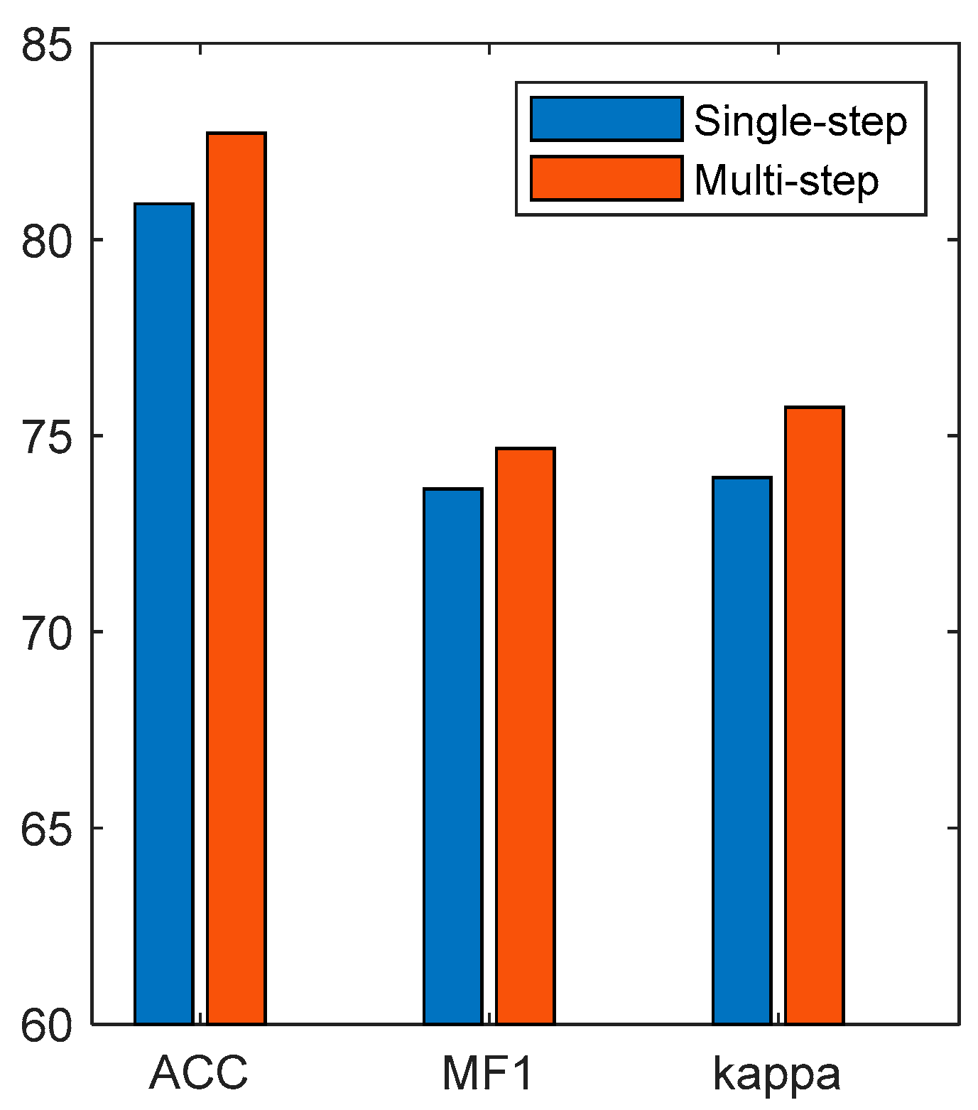 Brainsci 14 01087 g015