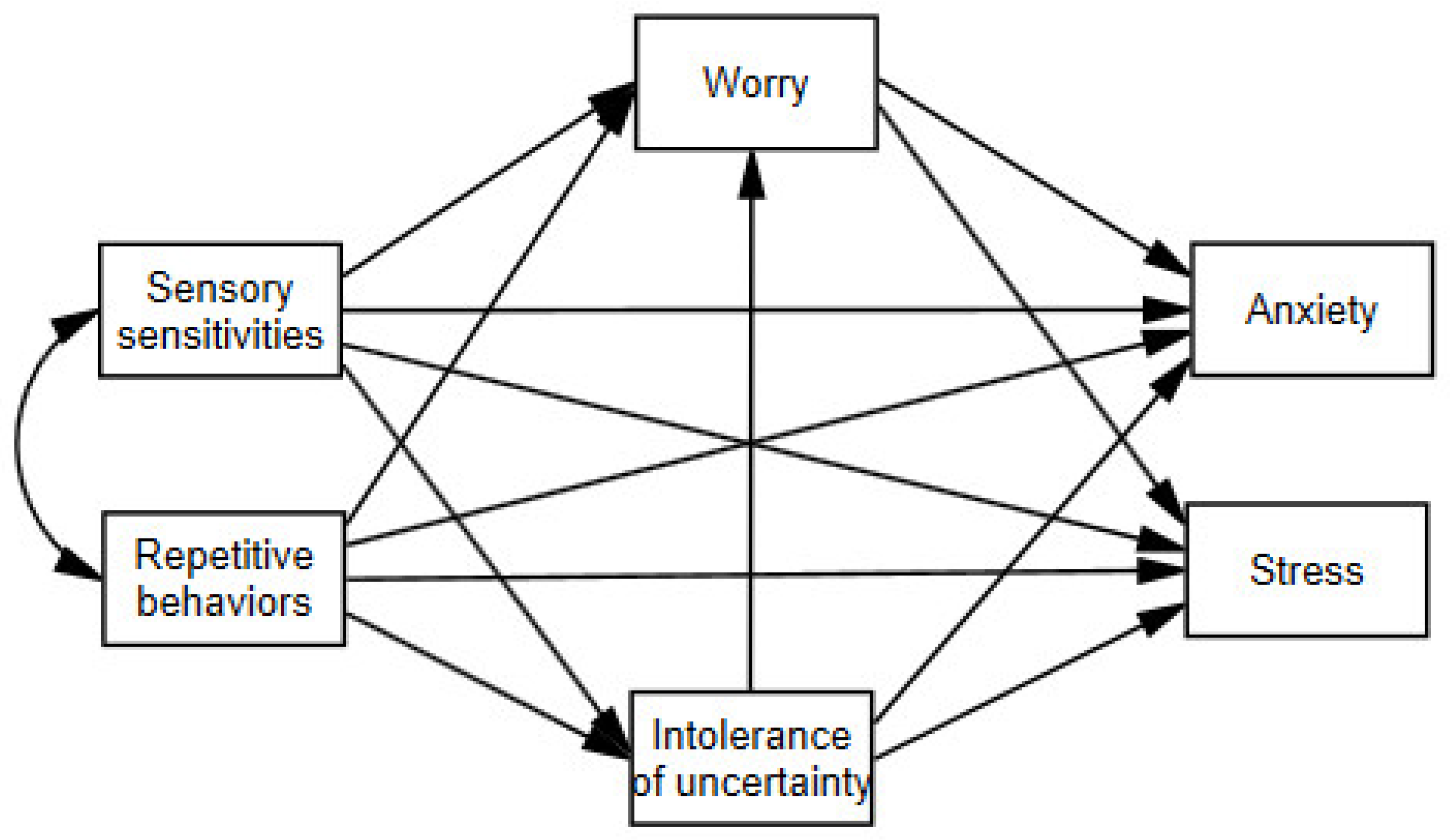 Brainsci 14 01088 g001