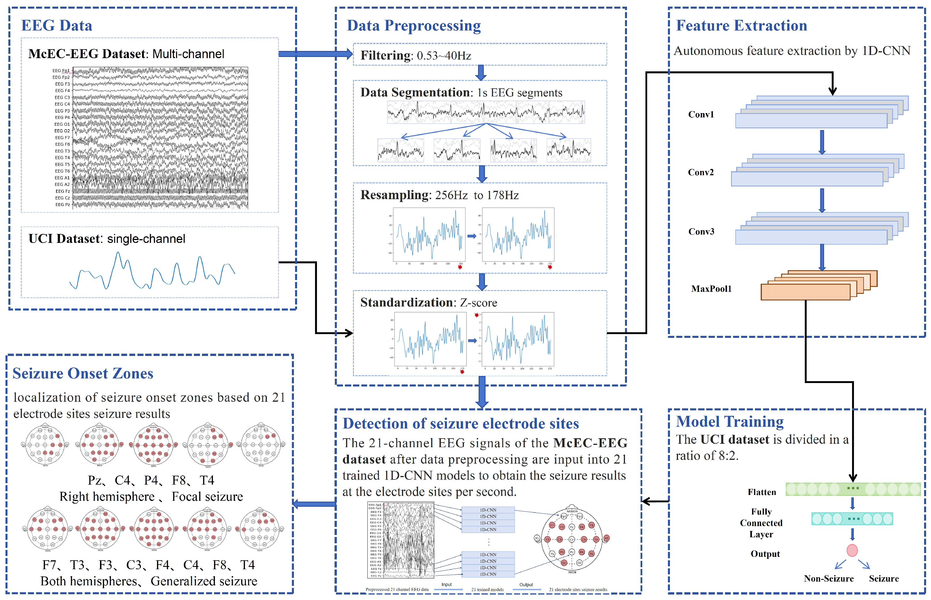 Brainsci 14 01090 g001