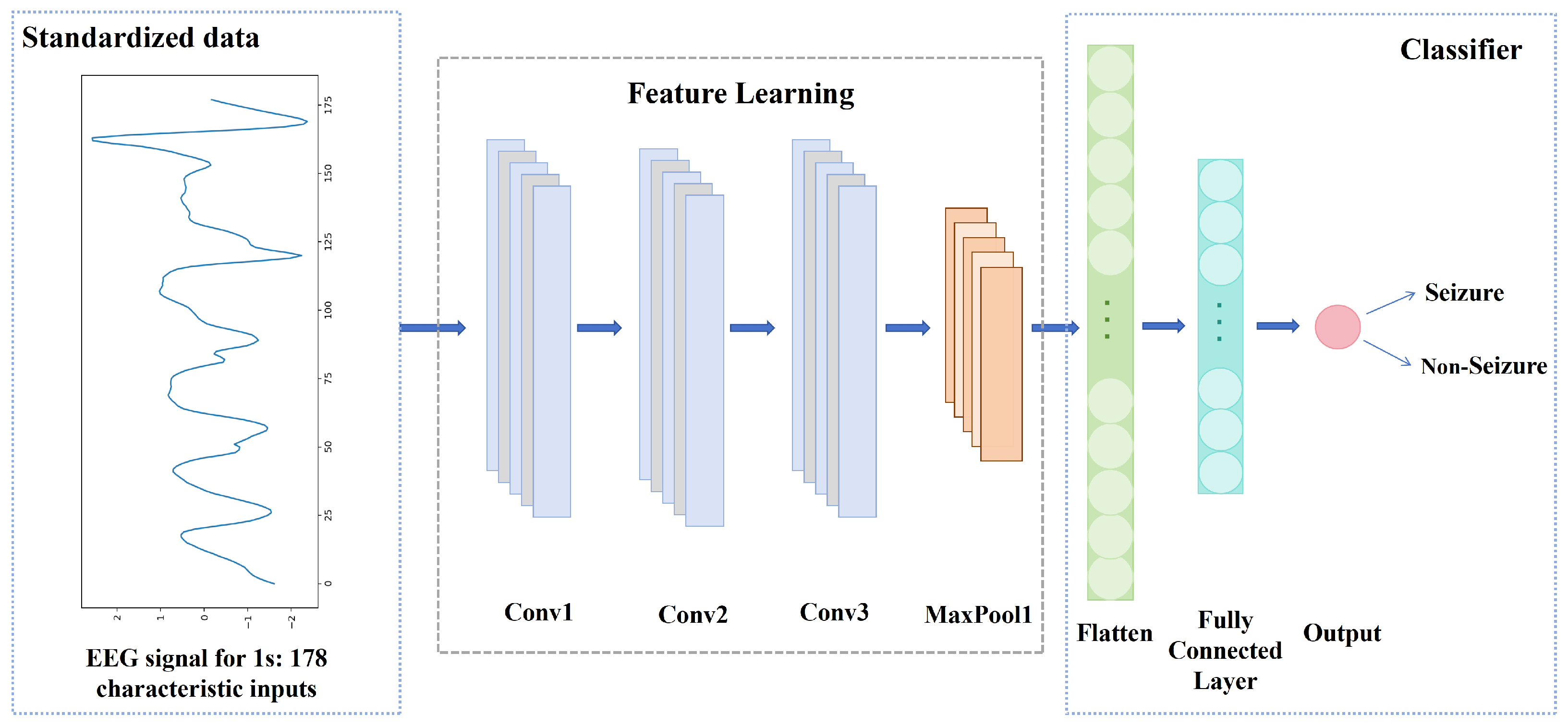 Brainsci 14 01090 g002