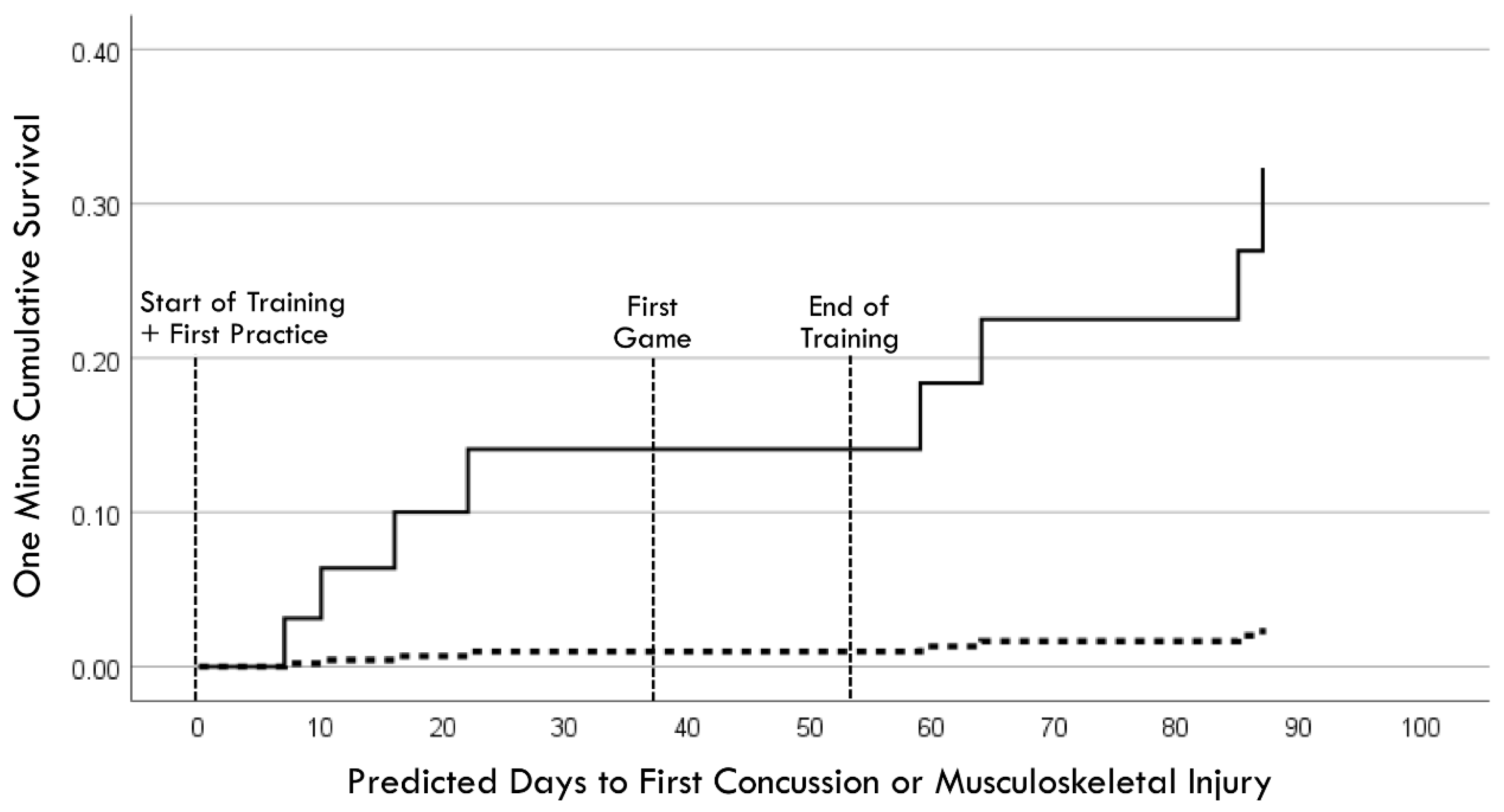 Brainsci 14 01091 g010