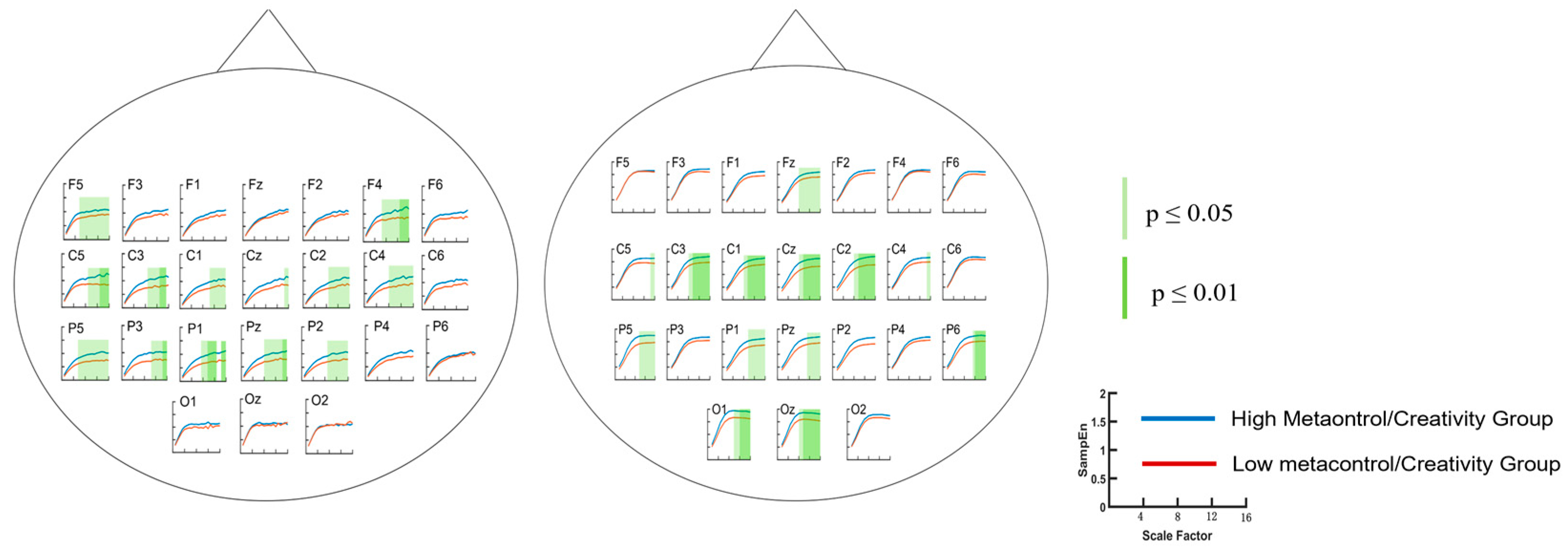 Brainsci 14 01094 g004