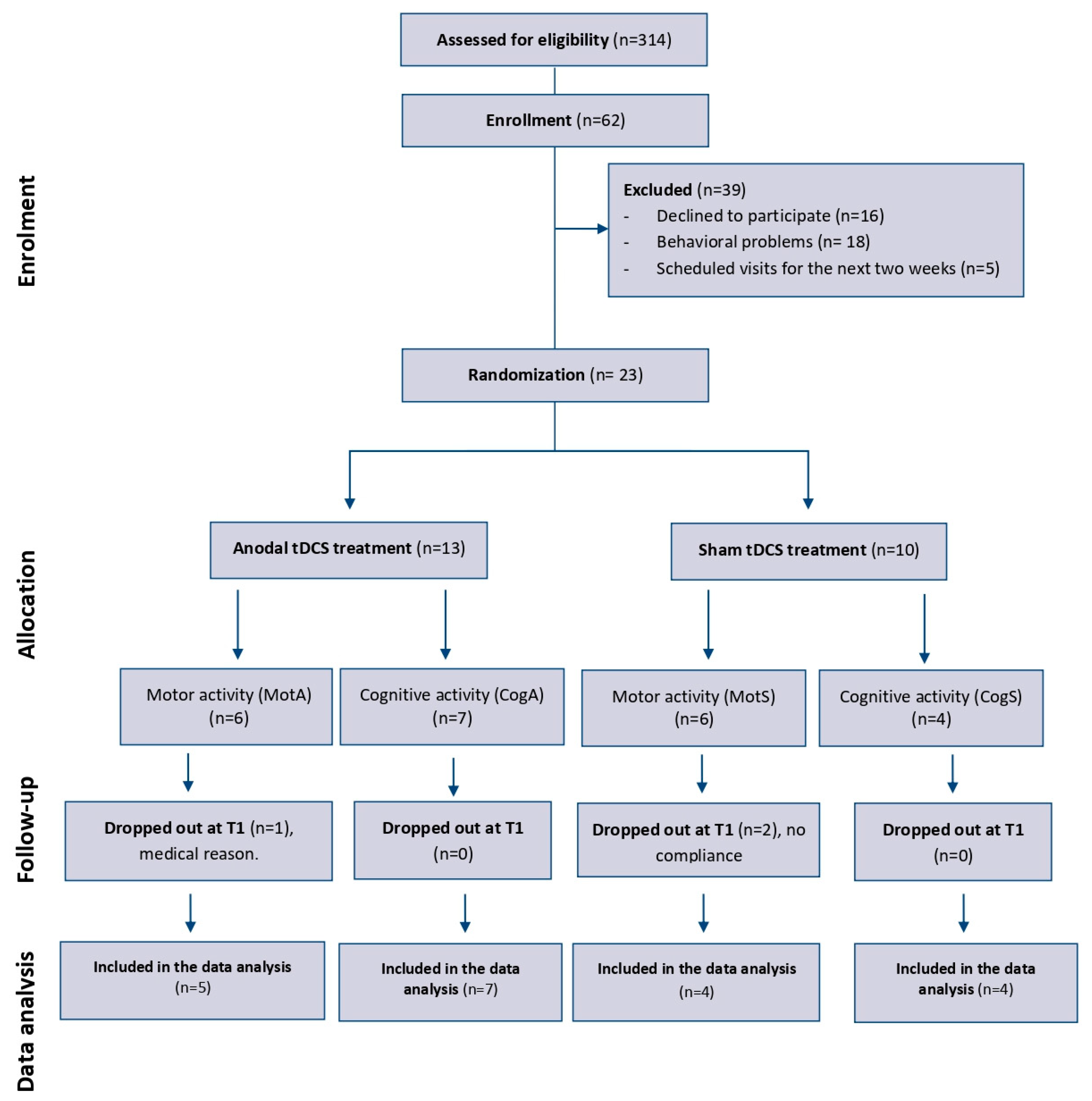 Brainsci 14 01099 g001