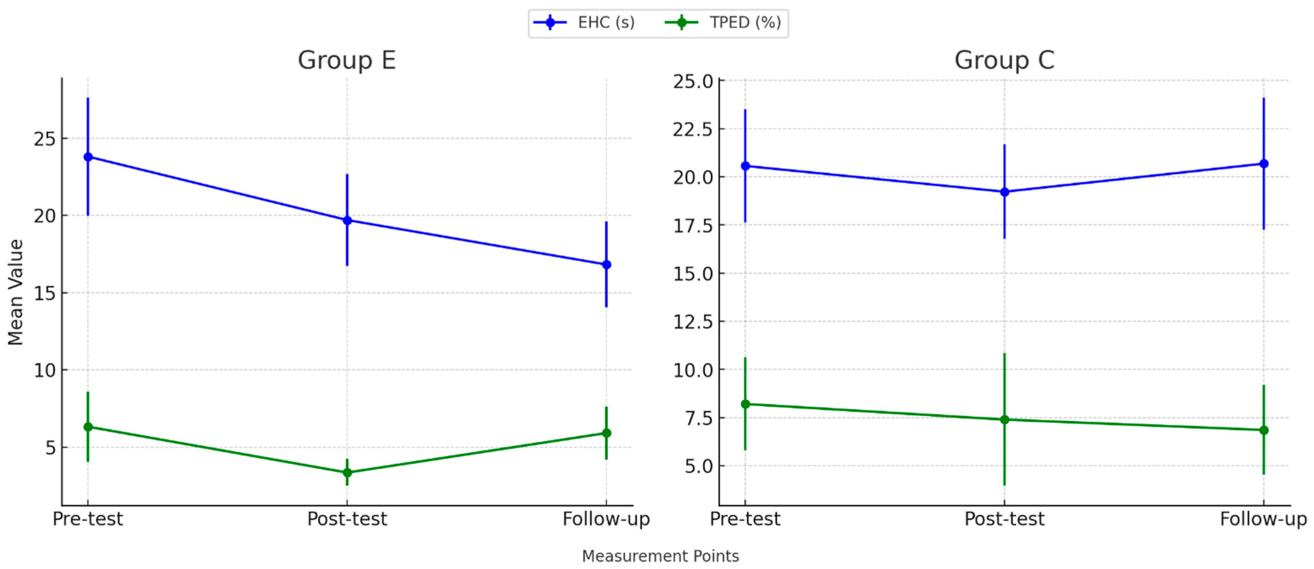 Brainsci 14 01104 g004