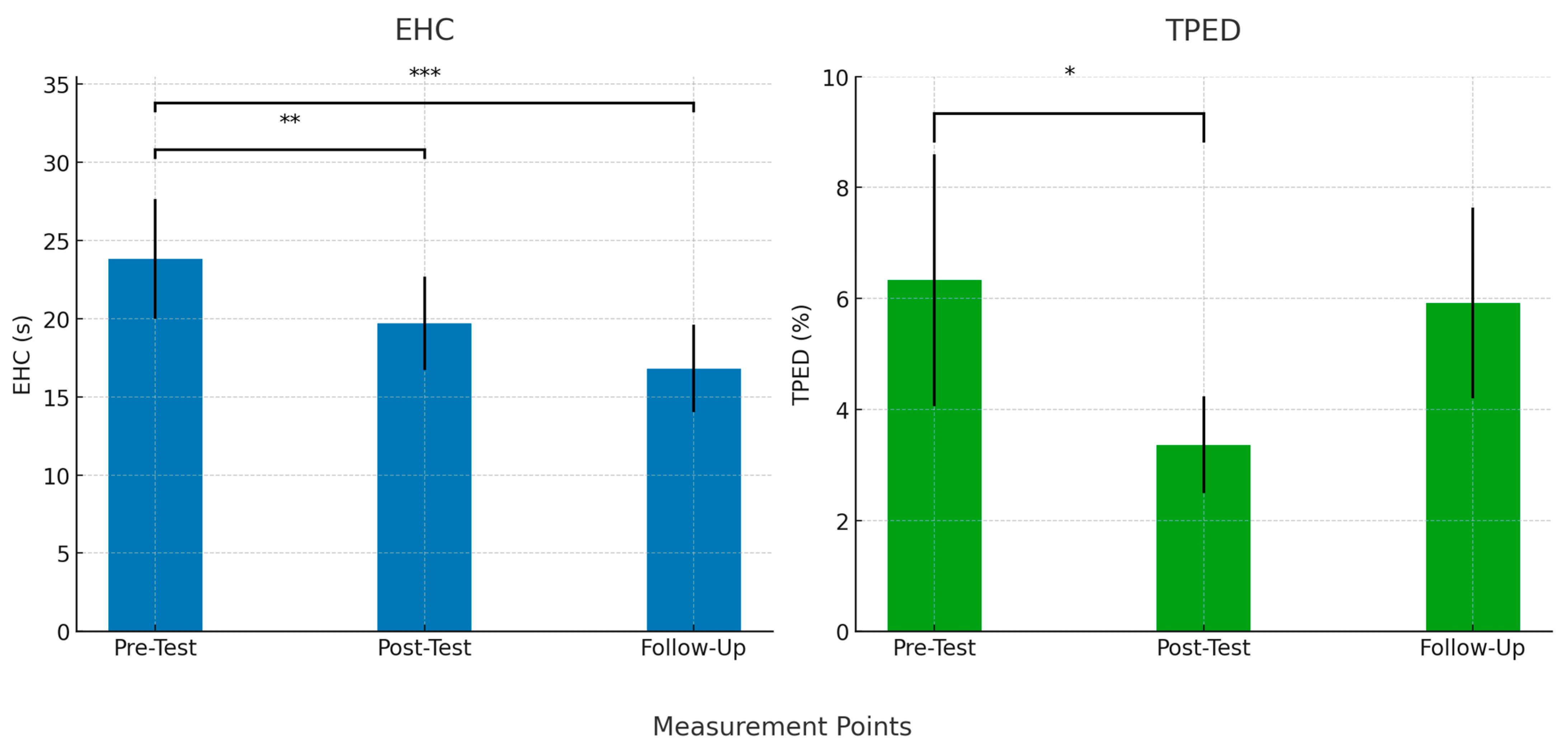 Brainsci 14 01104 g005
