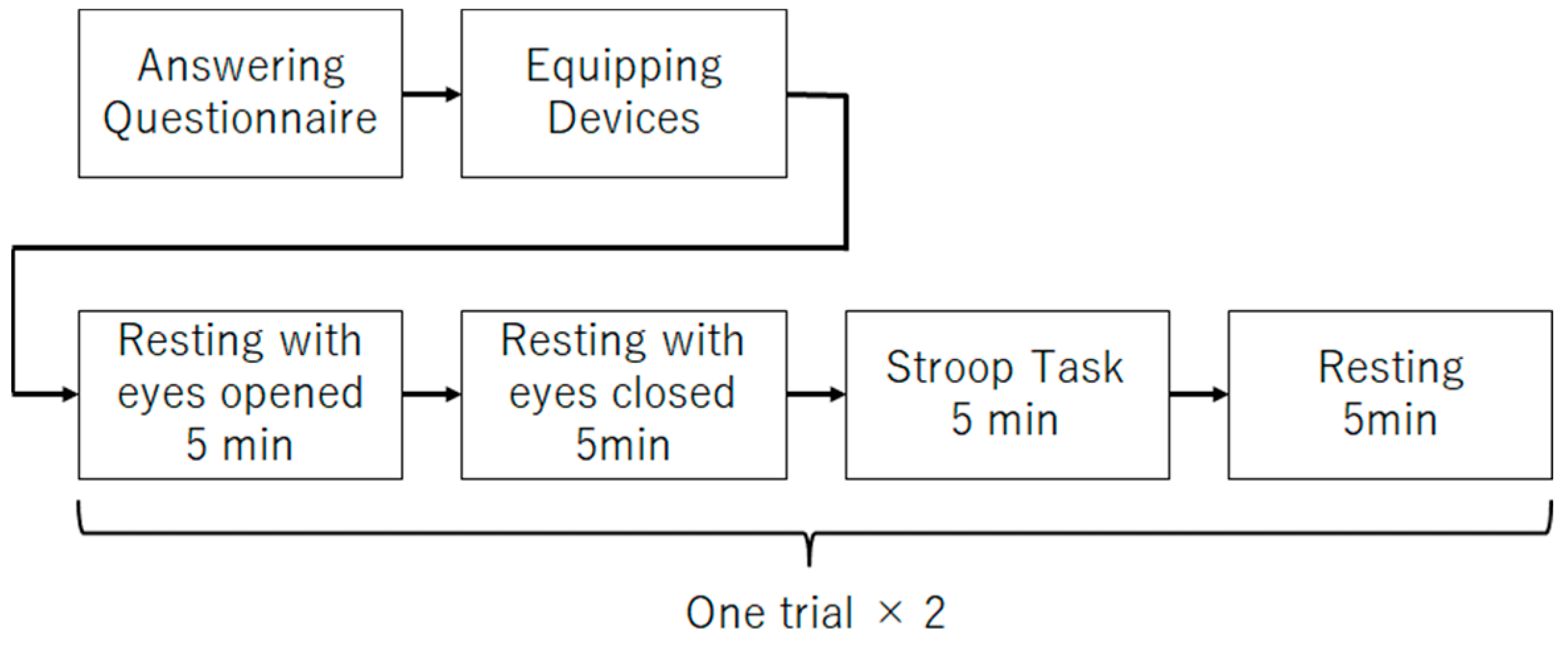 Brainsci 14 01107 g003