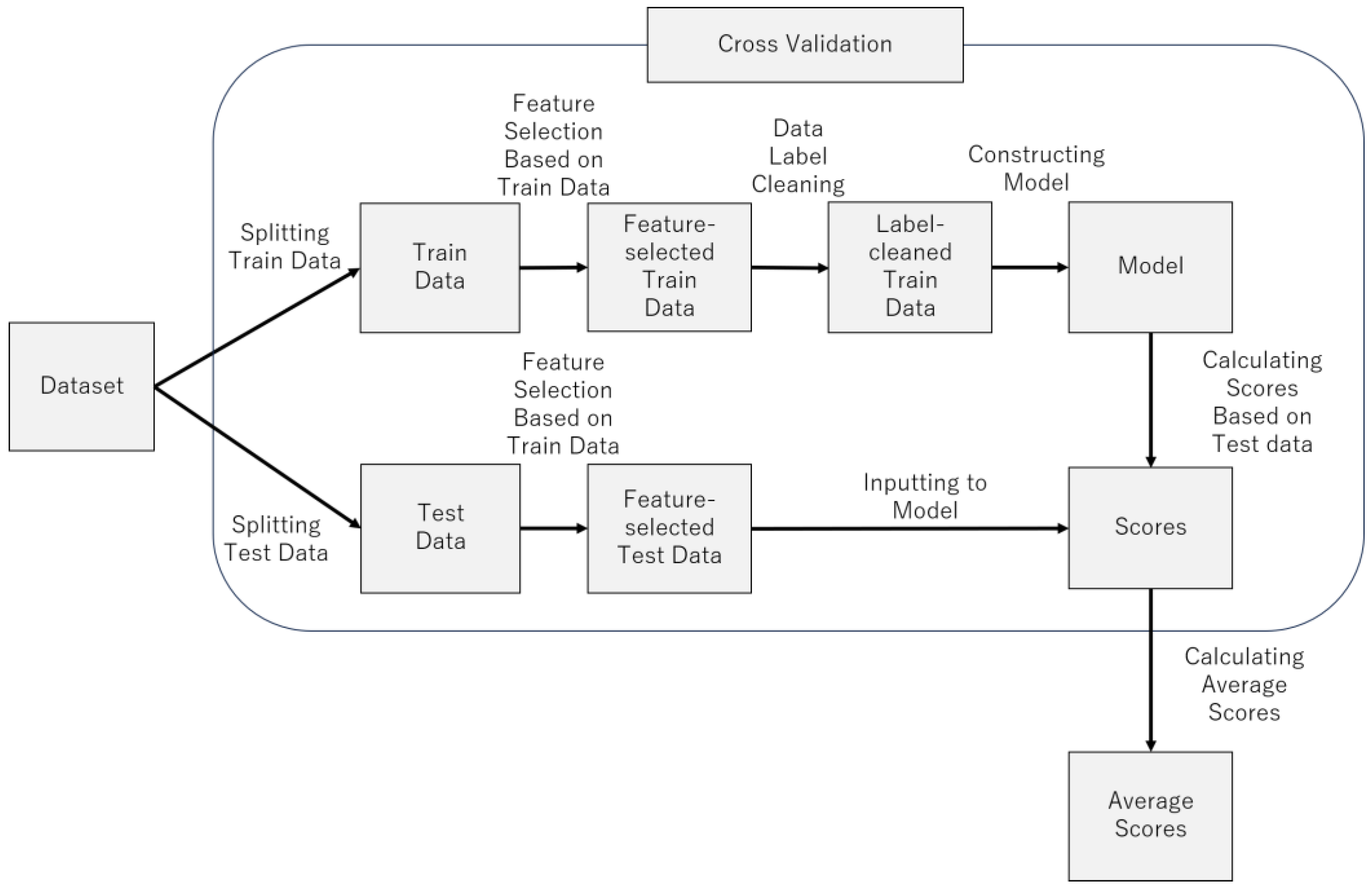 Brainsci 14 01107 g007