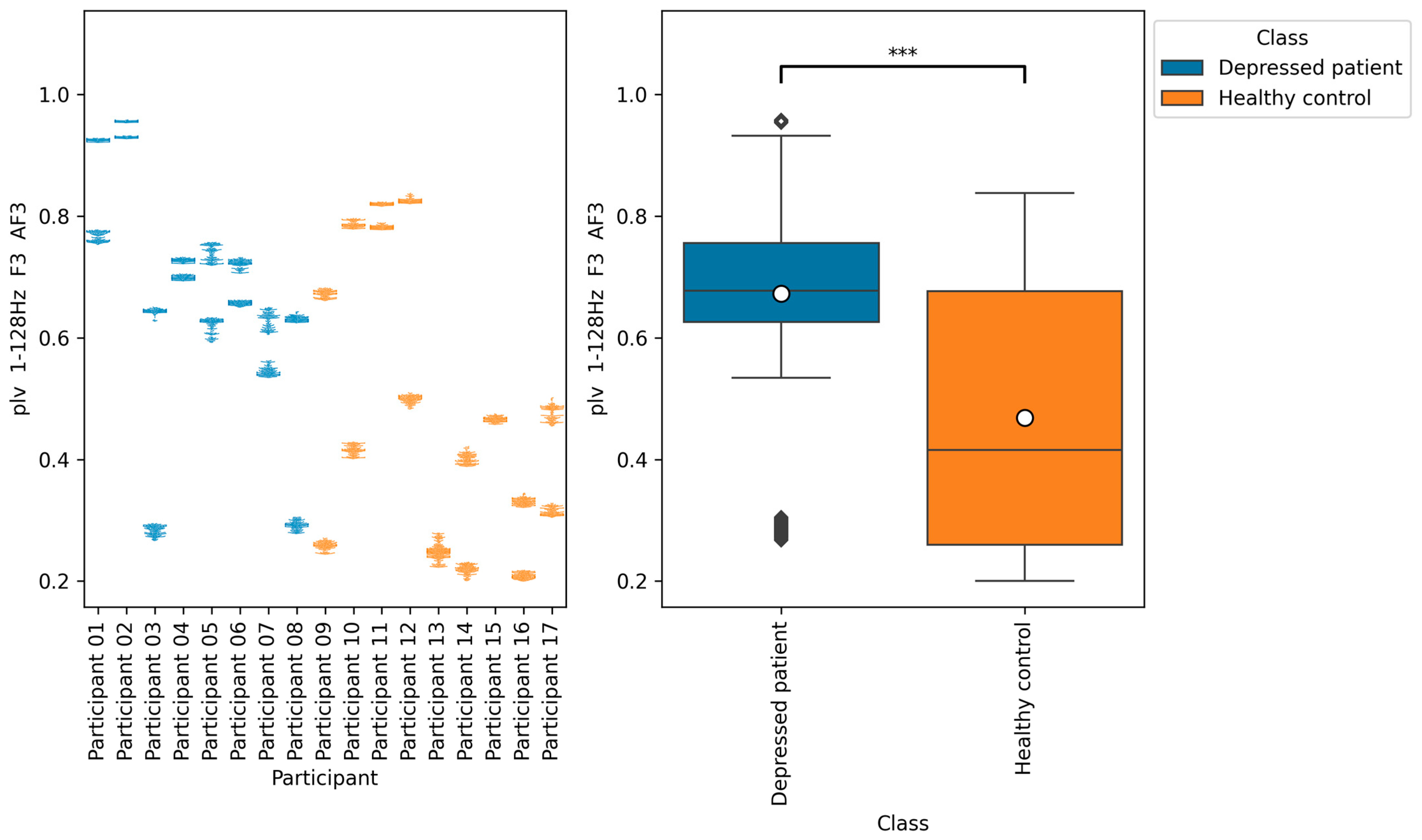 Brainsci 14 01107 g011
