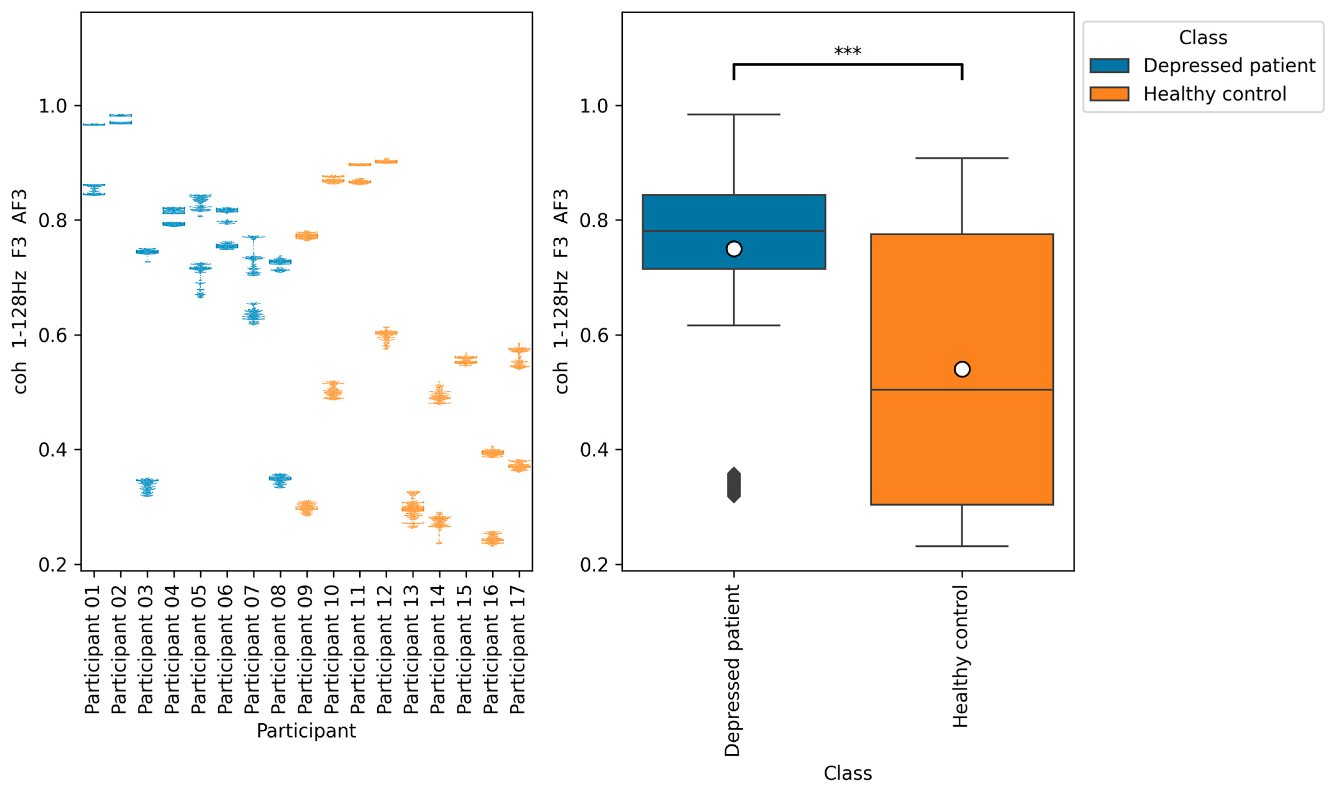 Brainsci 14 01107 g012