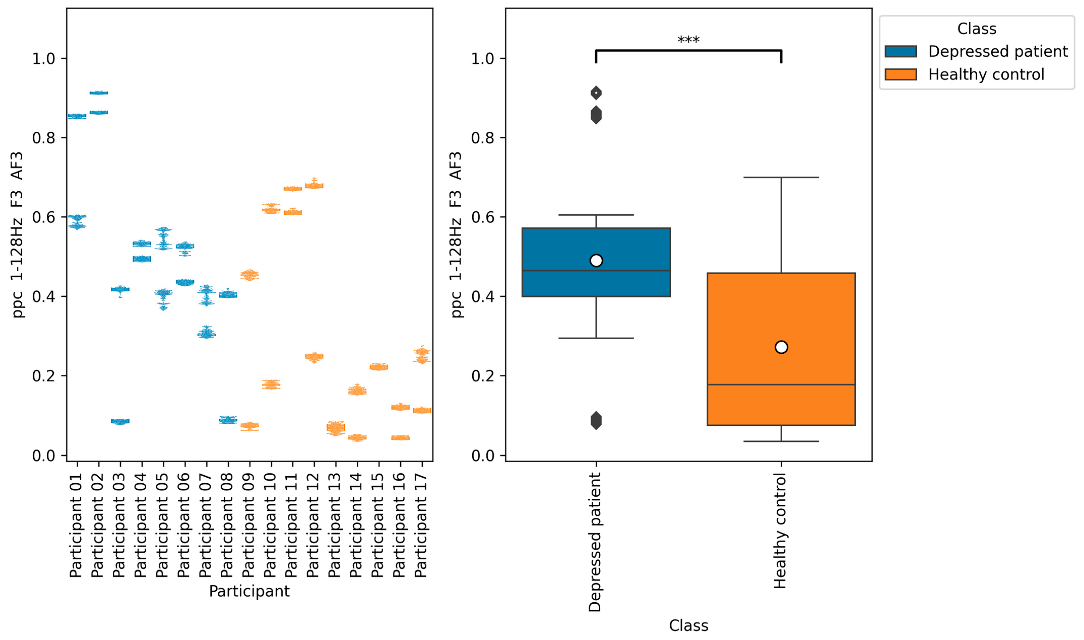 Brainsci 14 01107 g013