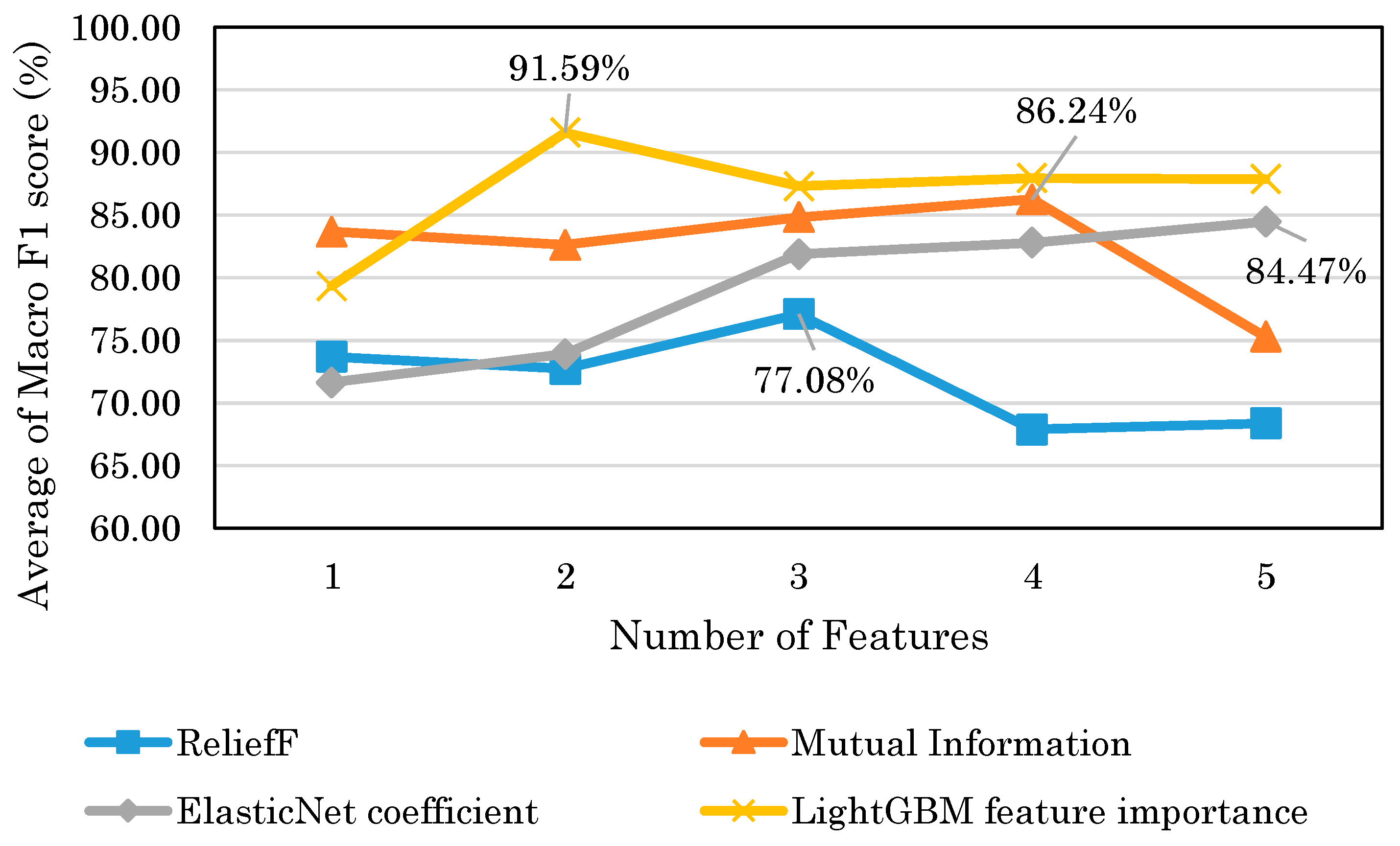 Brainsci 14 01107 g014