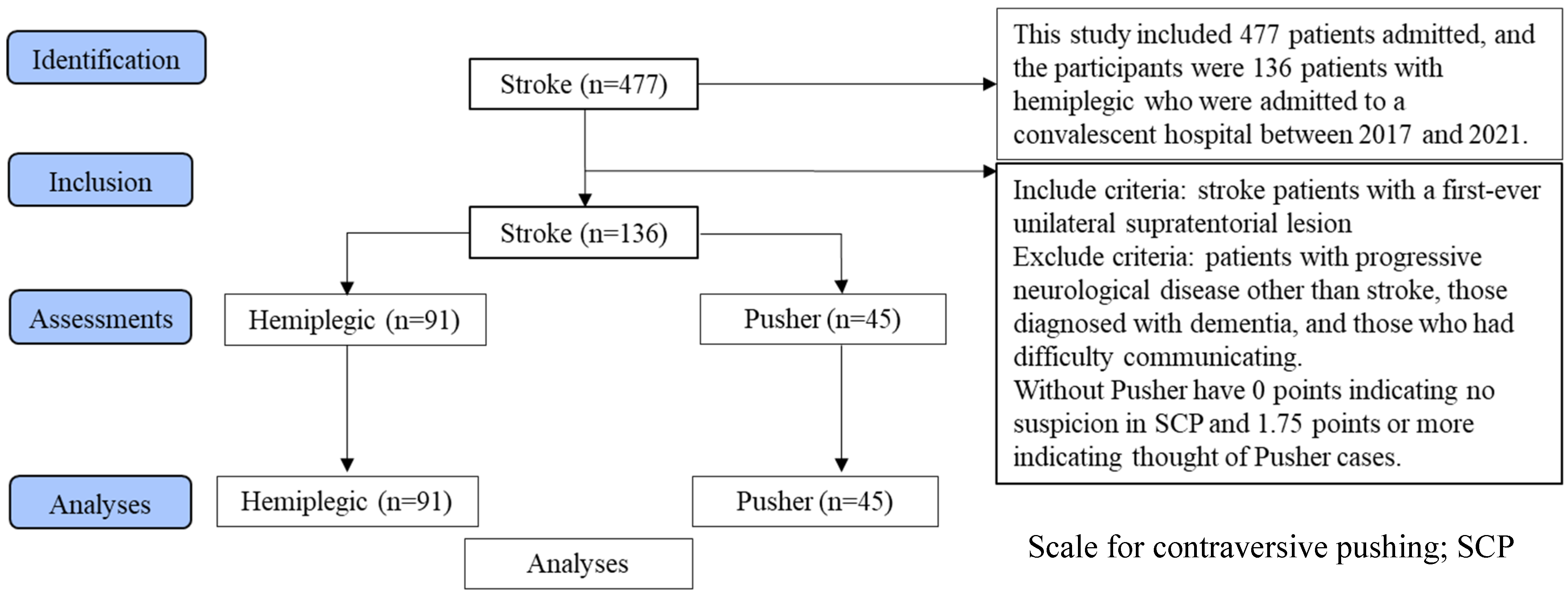 Brainsci 14 01108 g001 Brainsci 14 01108 g001