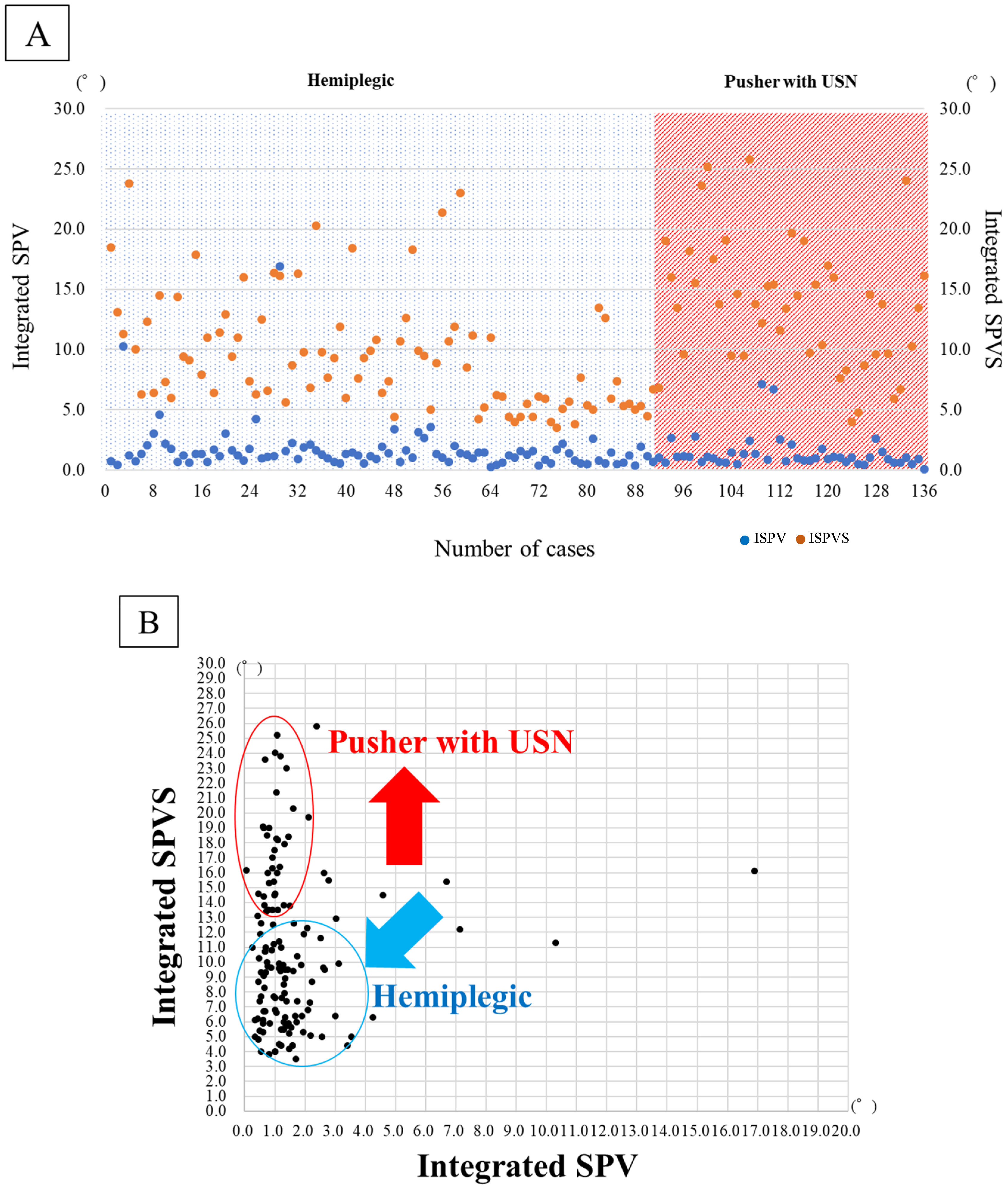 Brainsci 14 01108 g003a Brainsci 14 01108 g003a