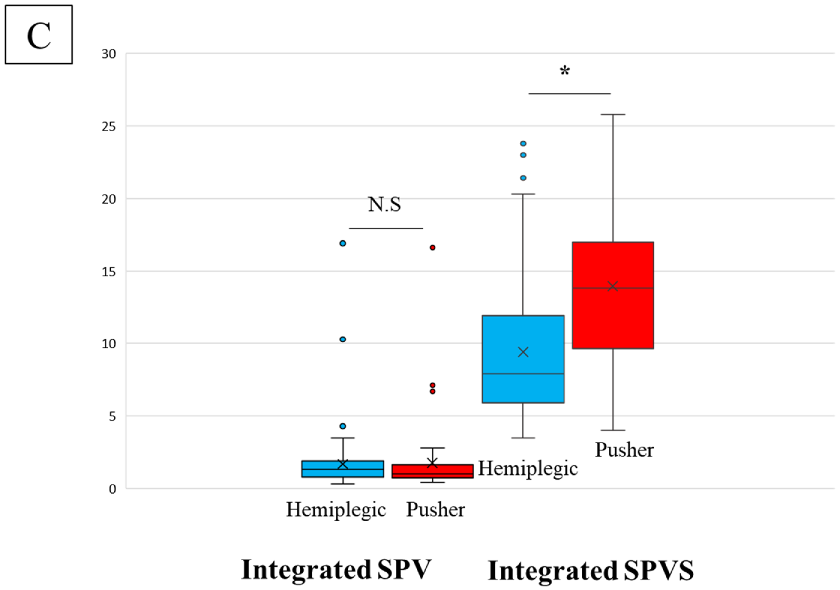 Brainsci 14 01108 g003b Brainsci 14 01108 g003b