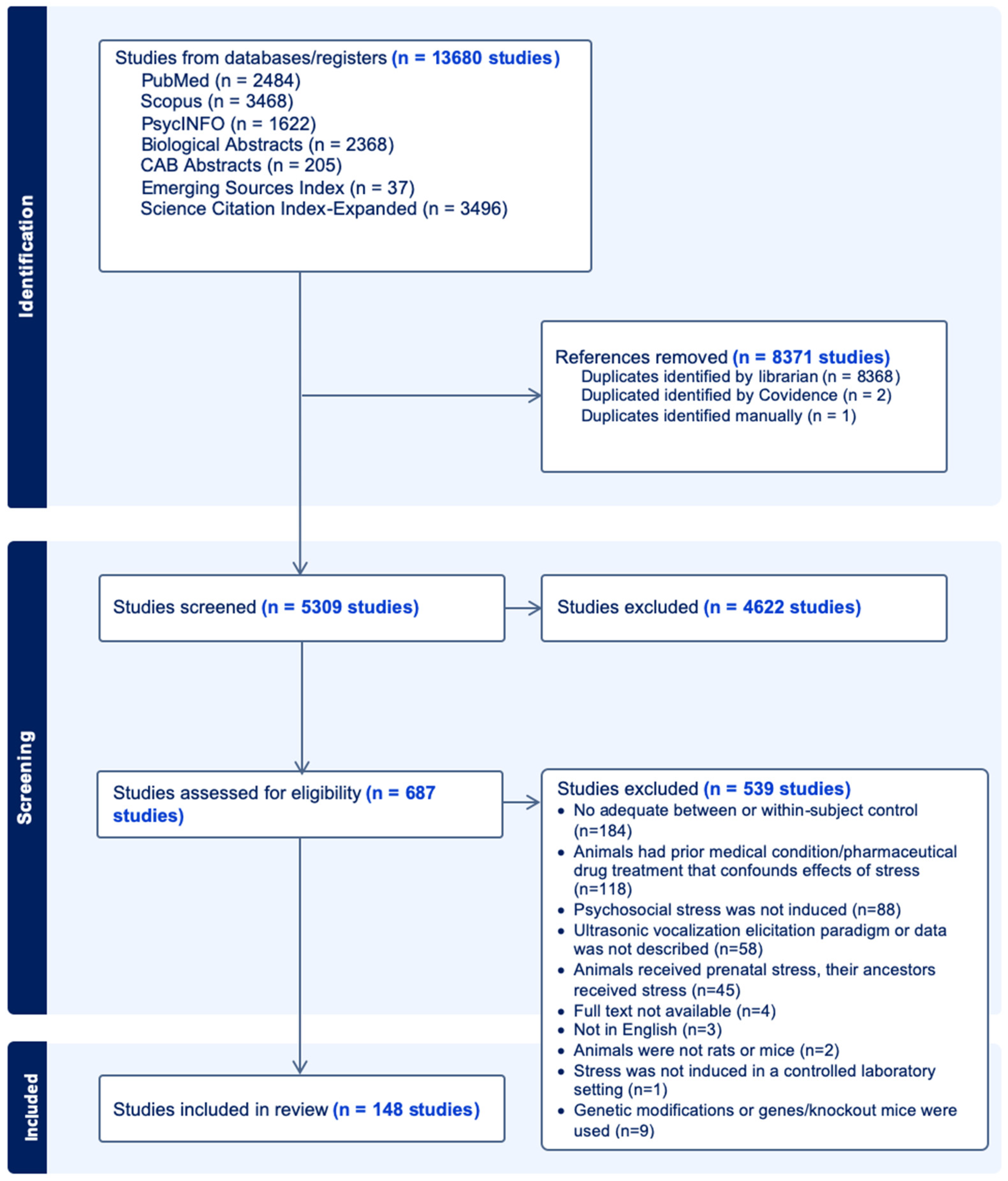 Brainsci 14 01109 g001 Brainsci 14 01109 g001