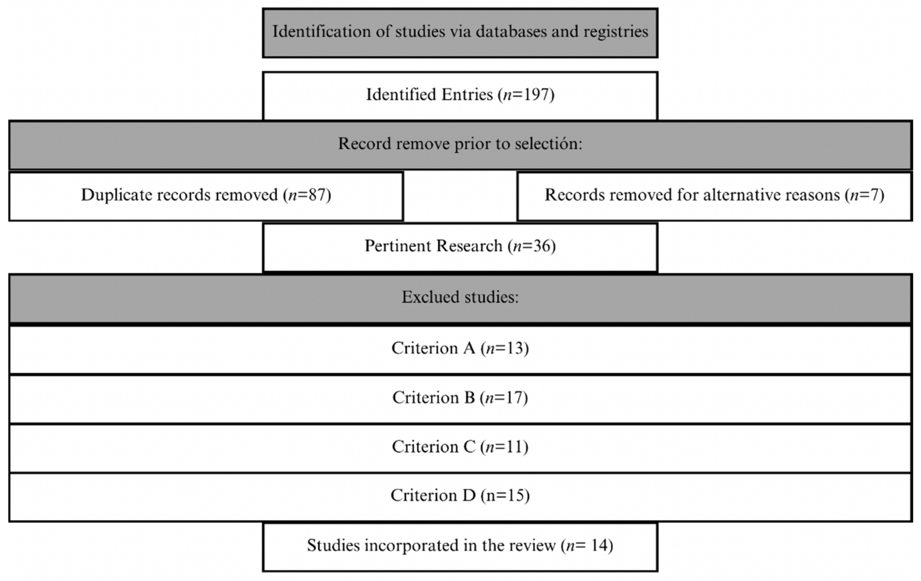 Brainsci 14 01116 g001