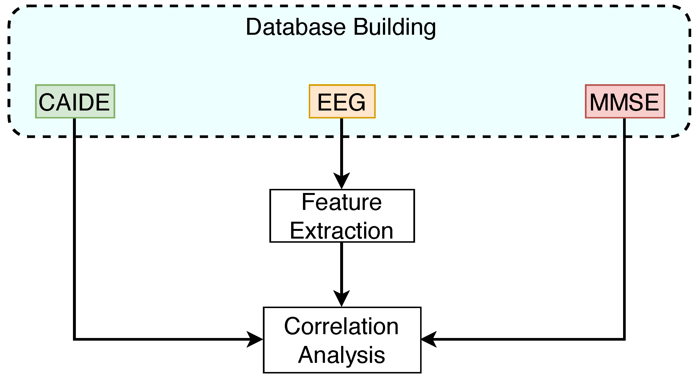 Brainsci 14 01120 g001