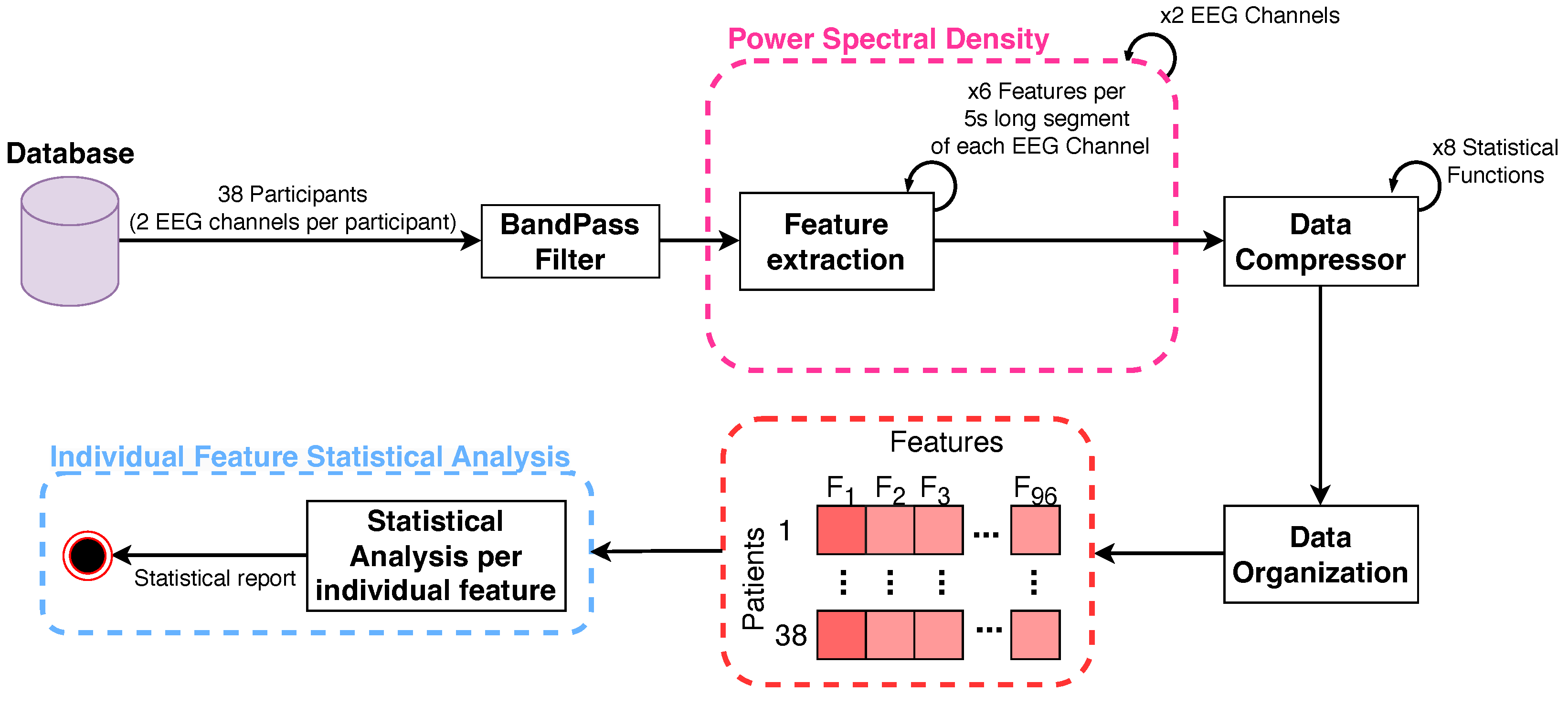 Brainsci 14 01120 g003