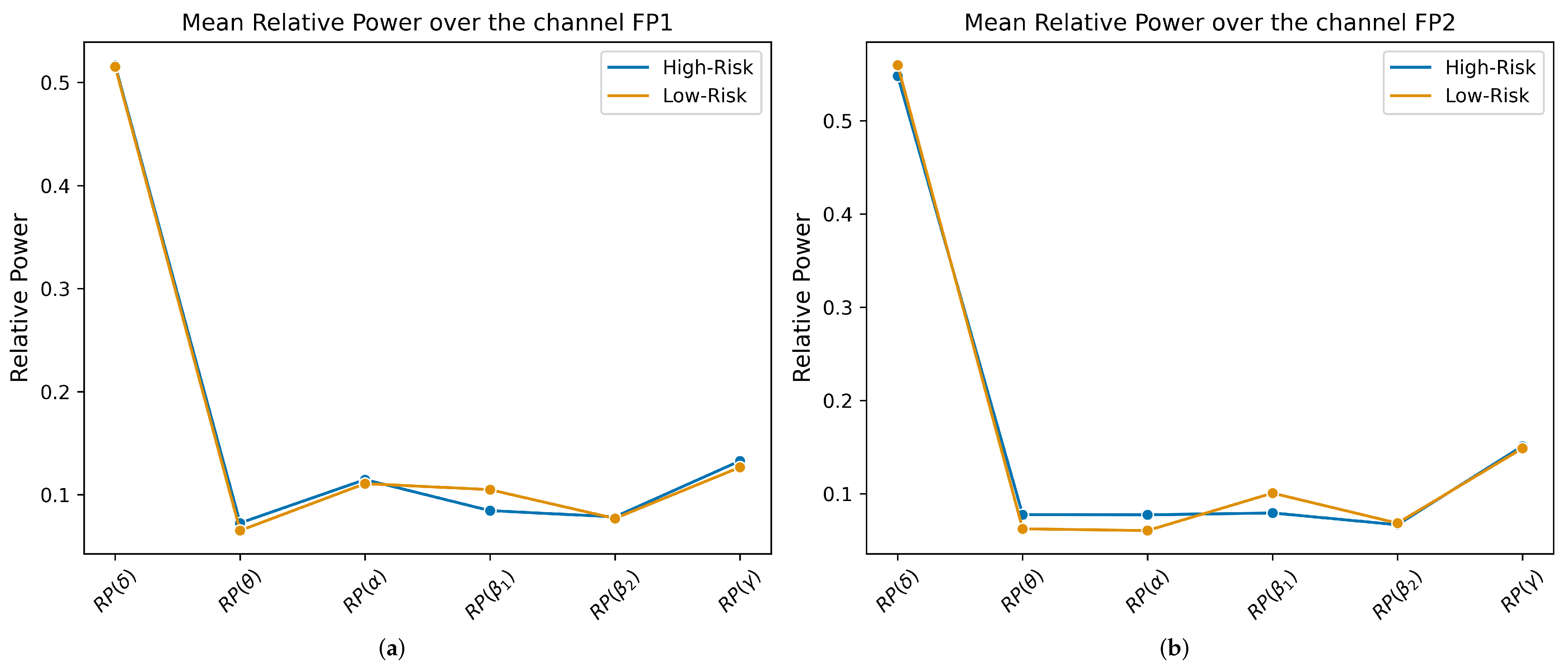 Brainsci 14 01120 g004