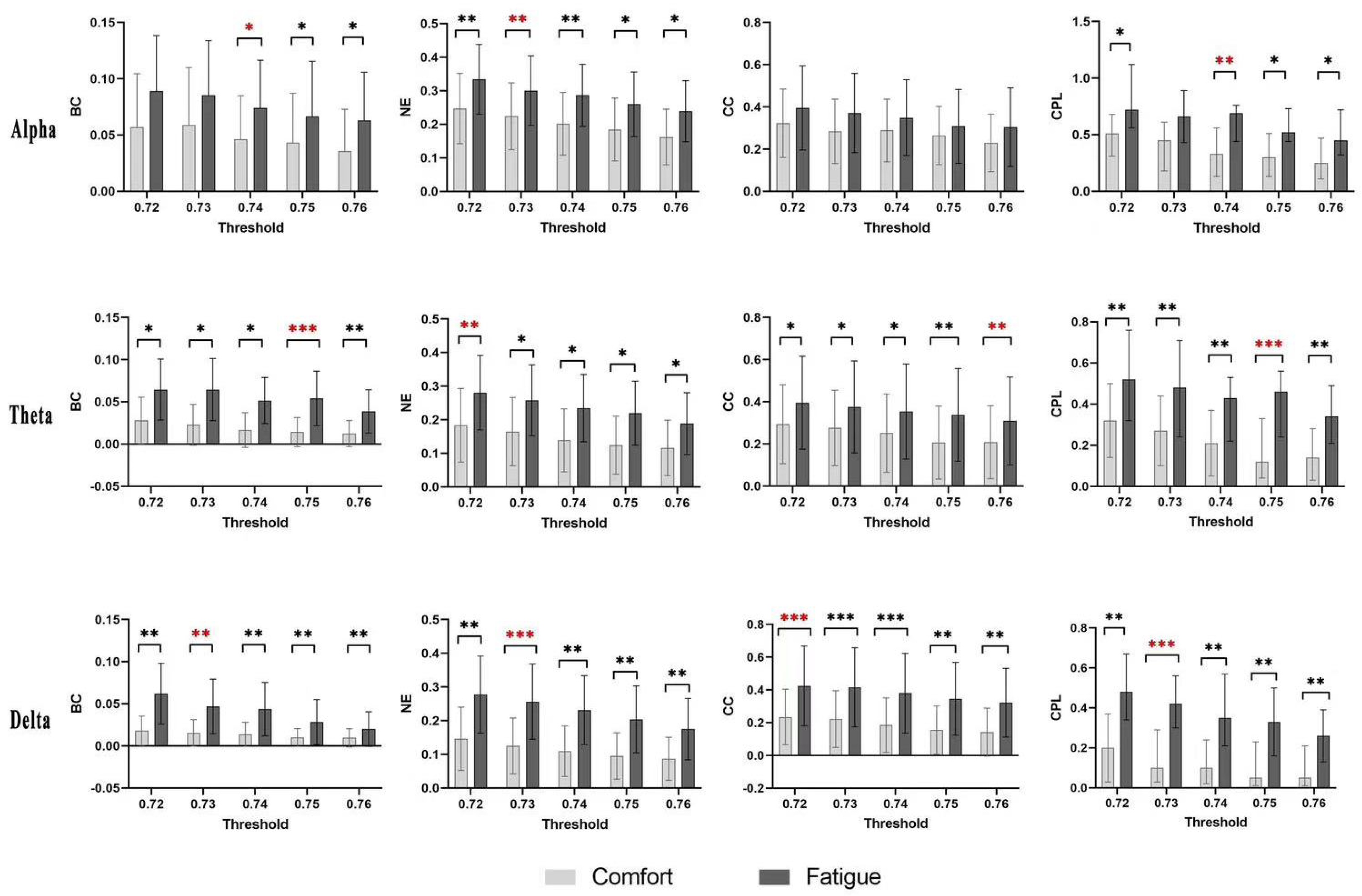 Brainsci 14 01126 g005