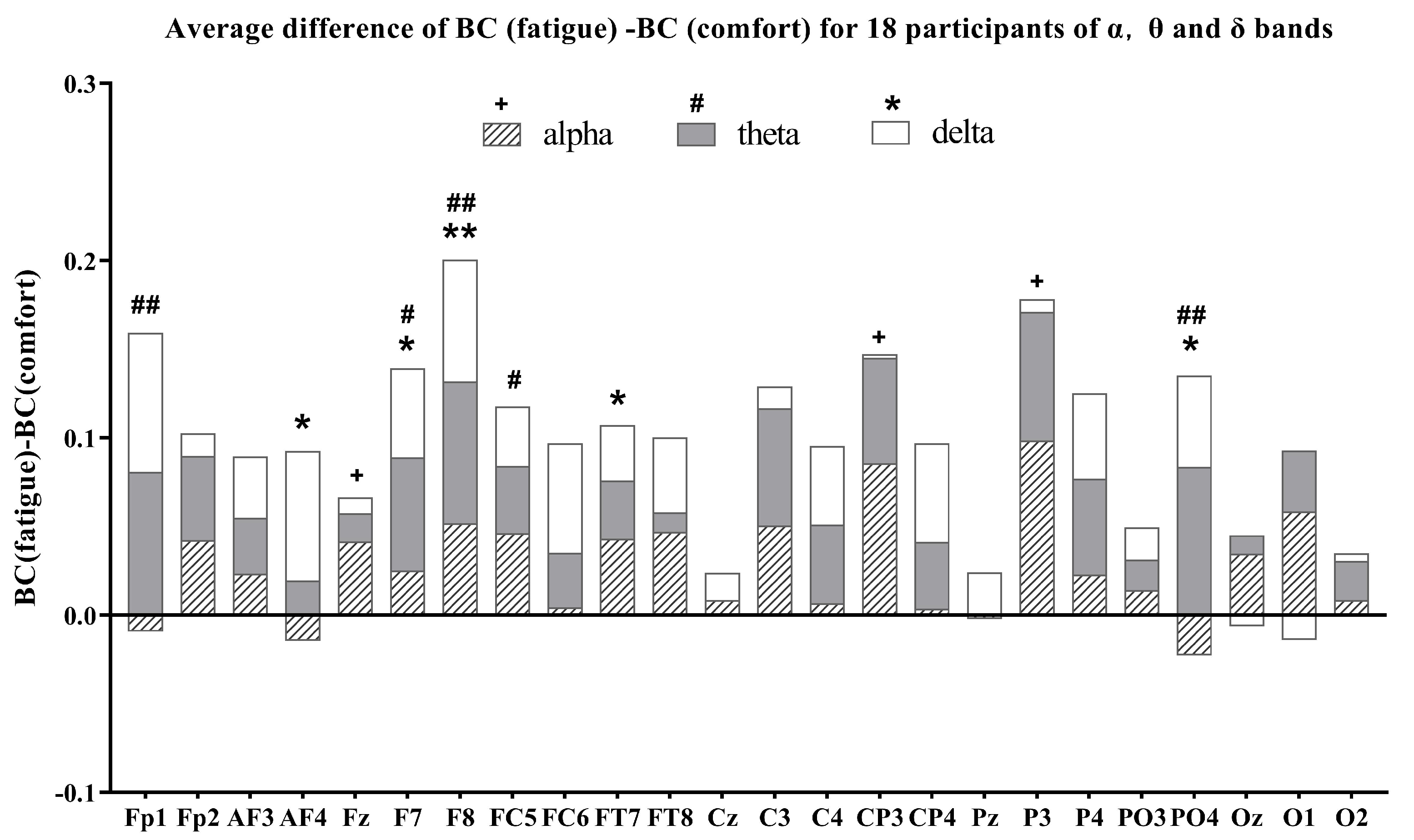 Brainsci 14 01126 g006