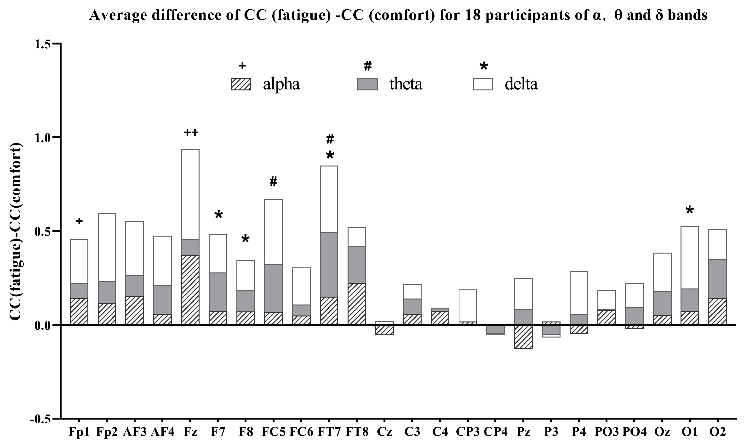 Brainsci 14 01126 g007