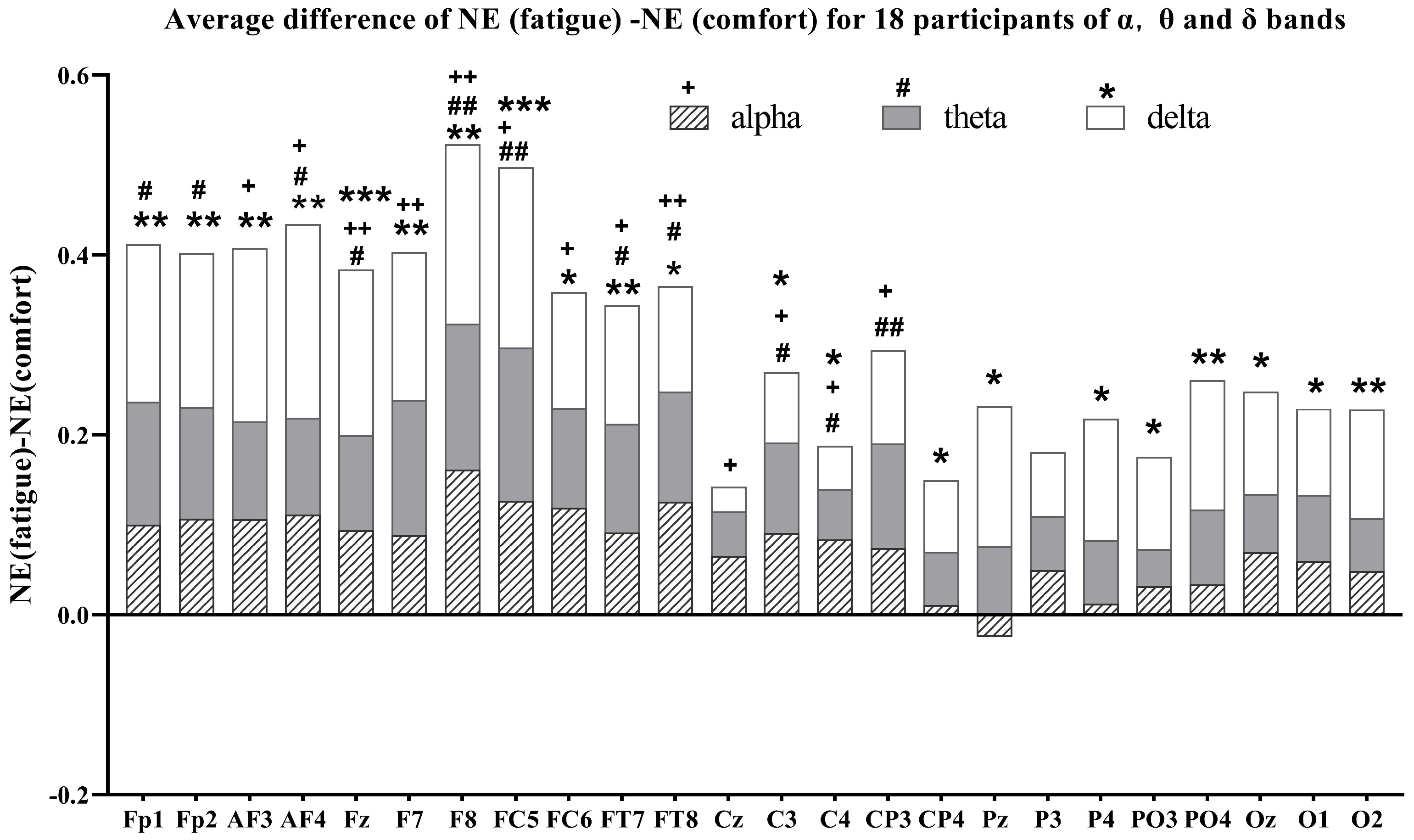 Brainsci 14 01126 g008