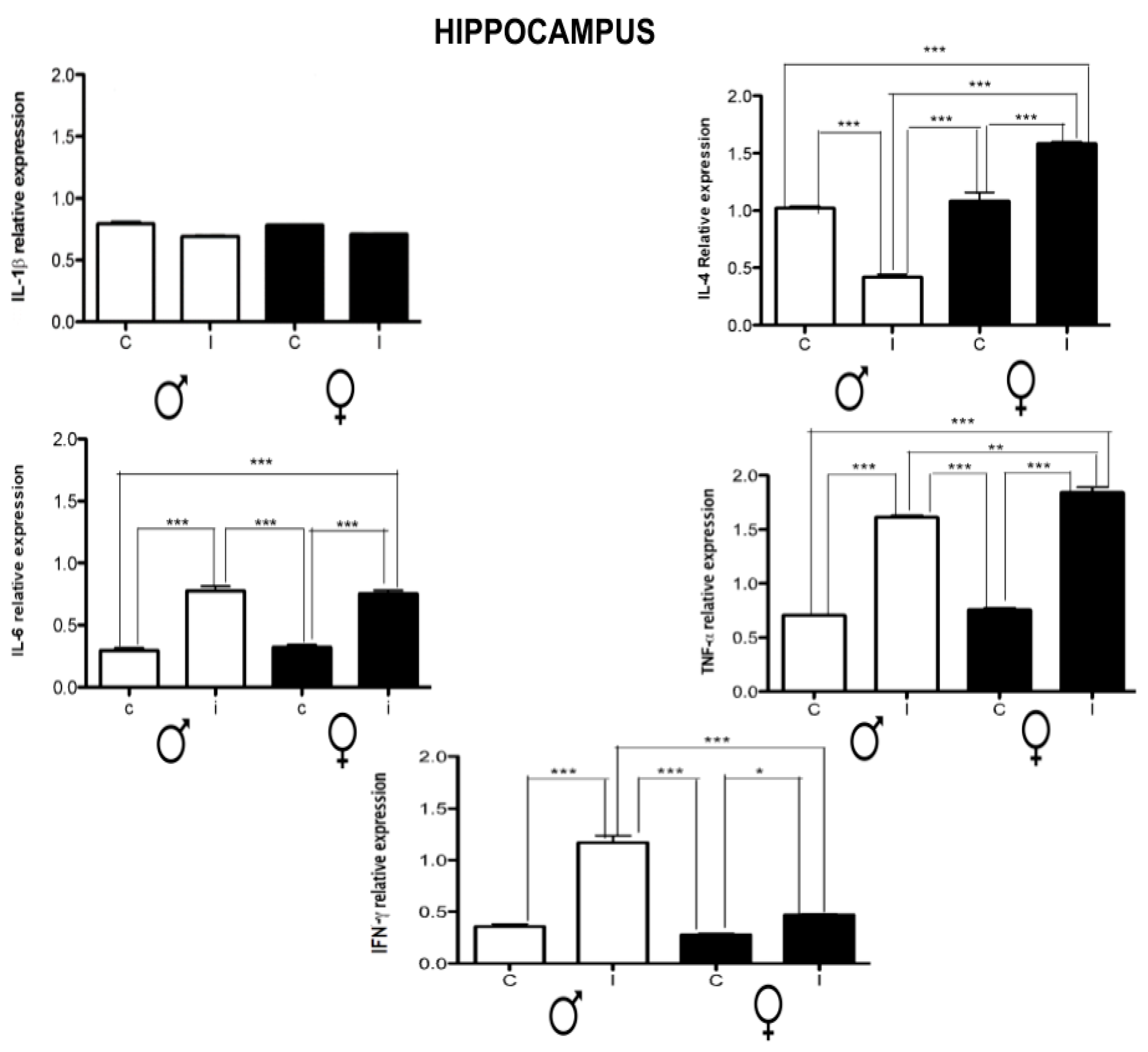 Brainsci 14 01127 g005