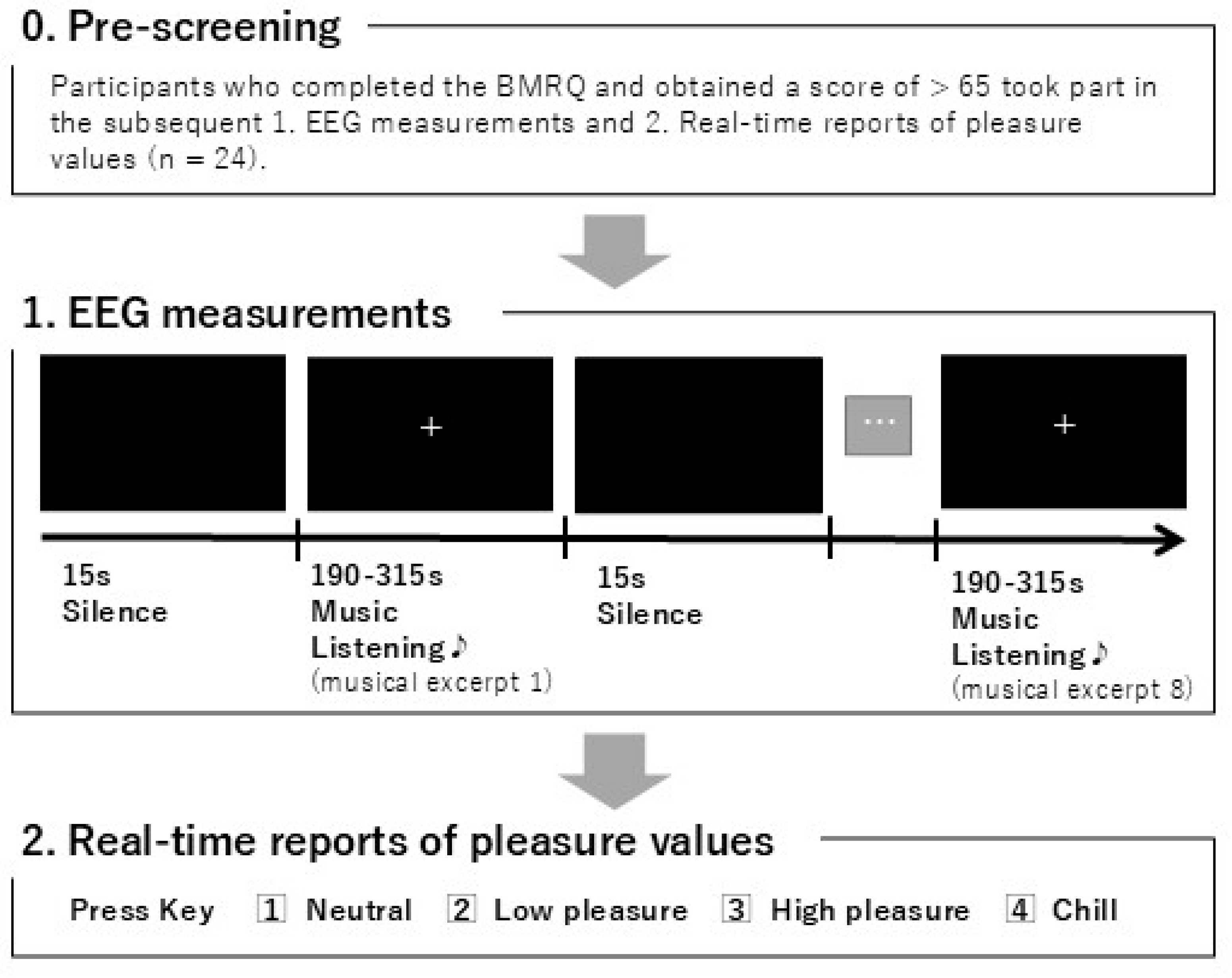Brainsci 14 01130 g001
