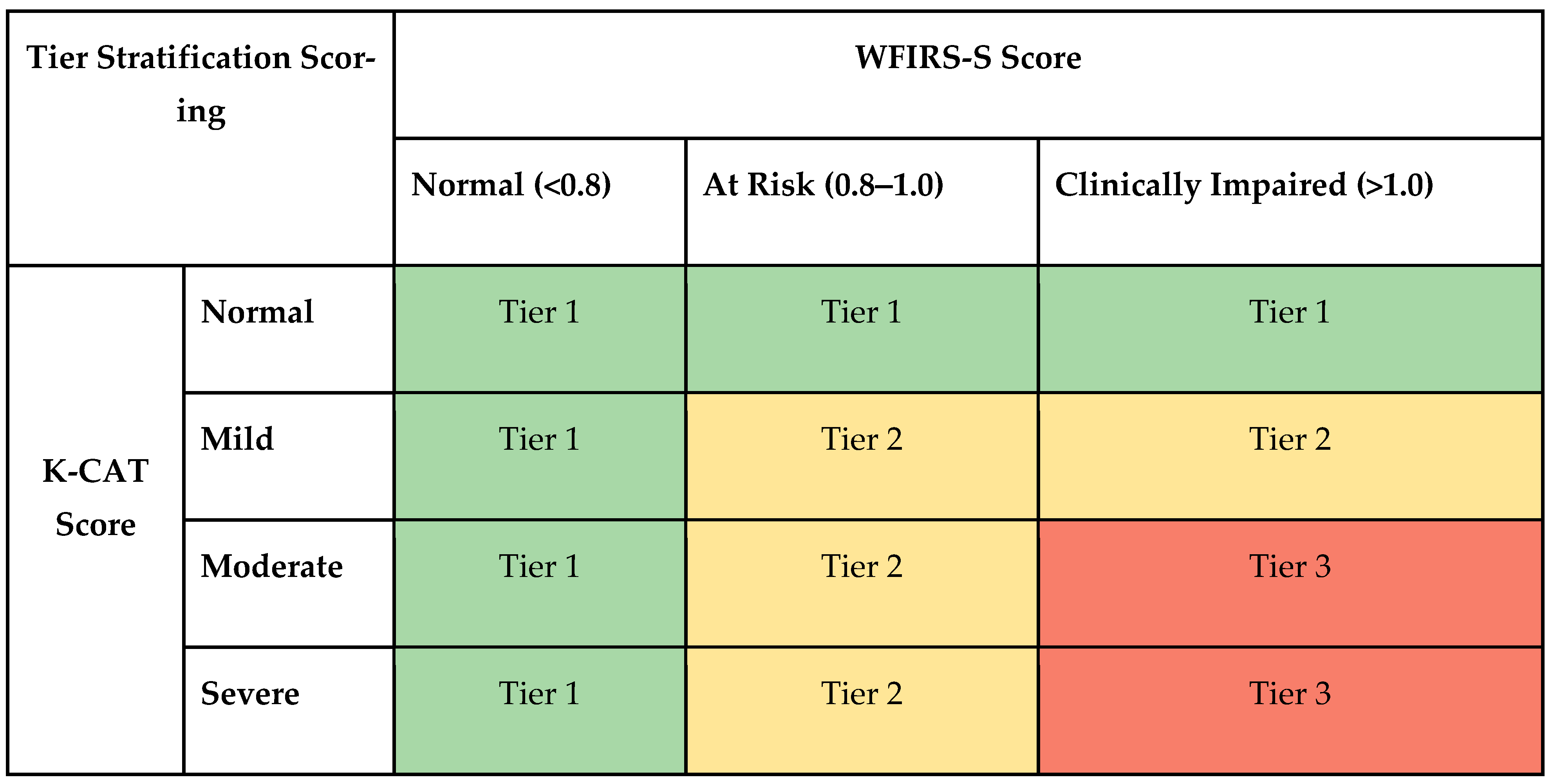 Brainsci 14 01134 g002
